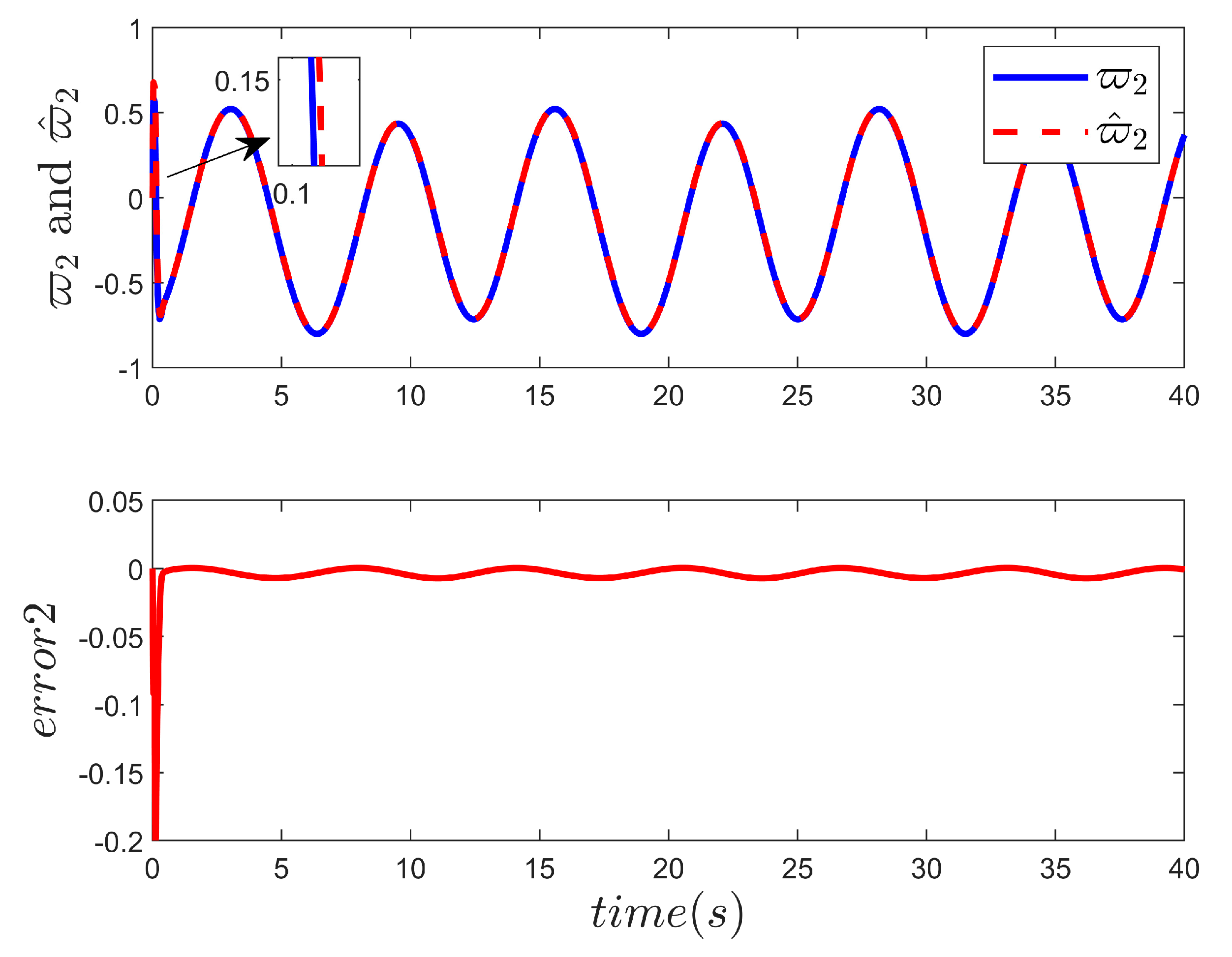 Processes 12 00499 g010