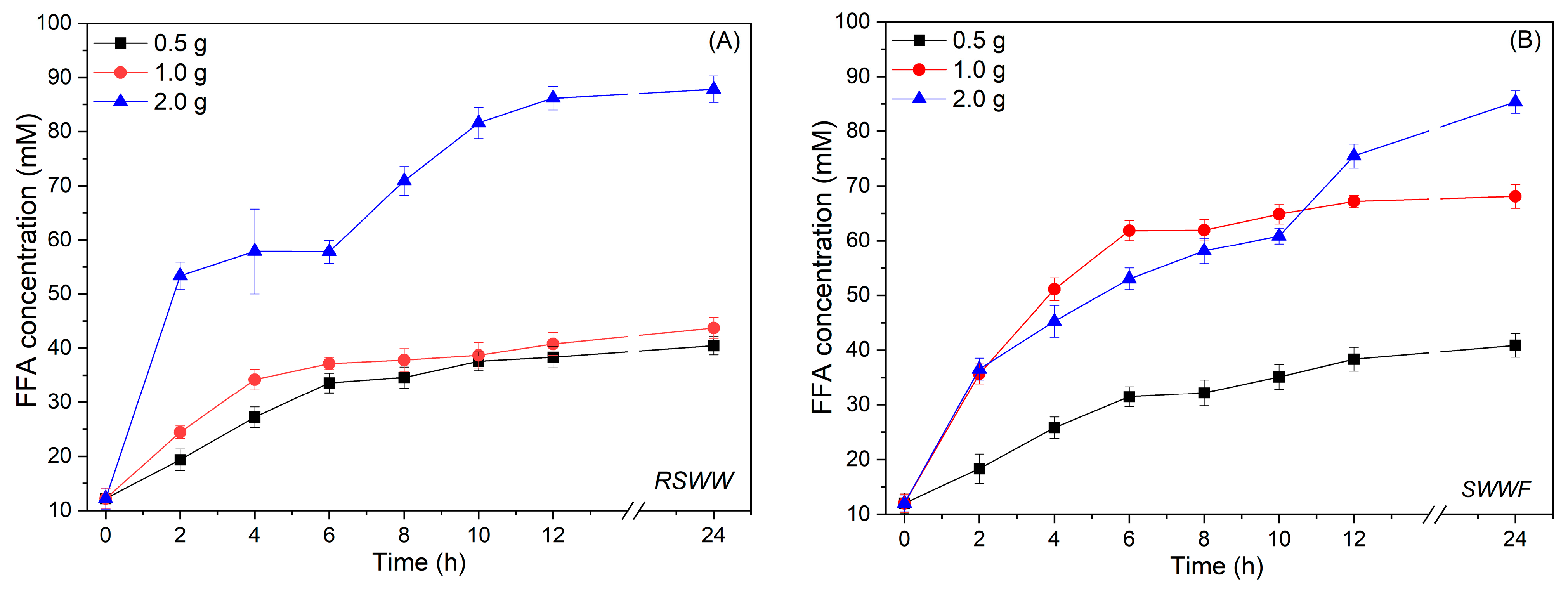 Processes 12 00500 g001