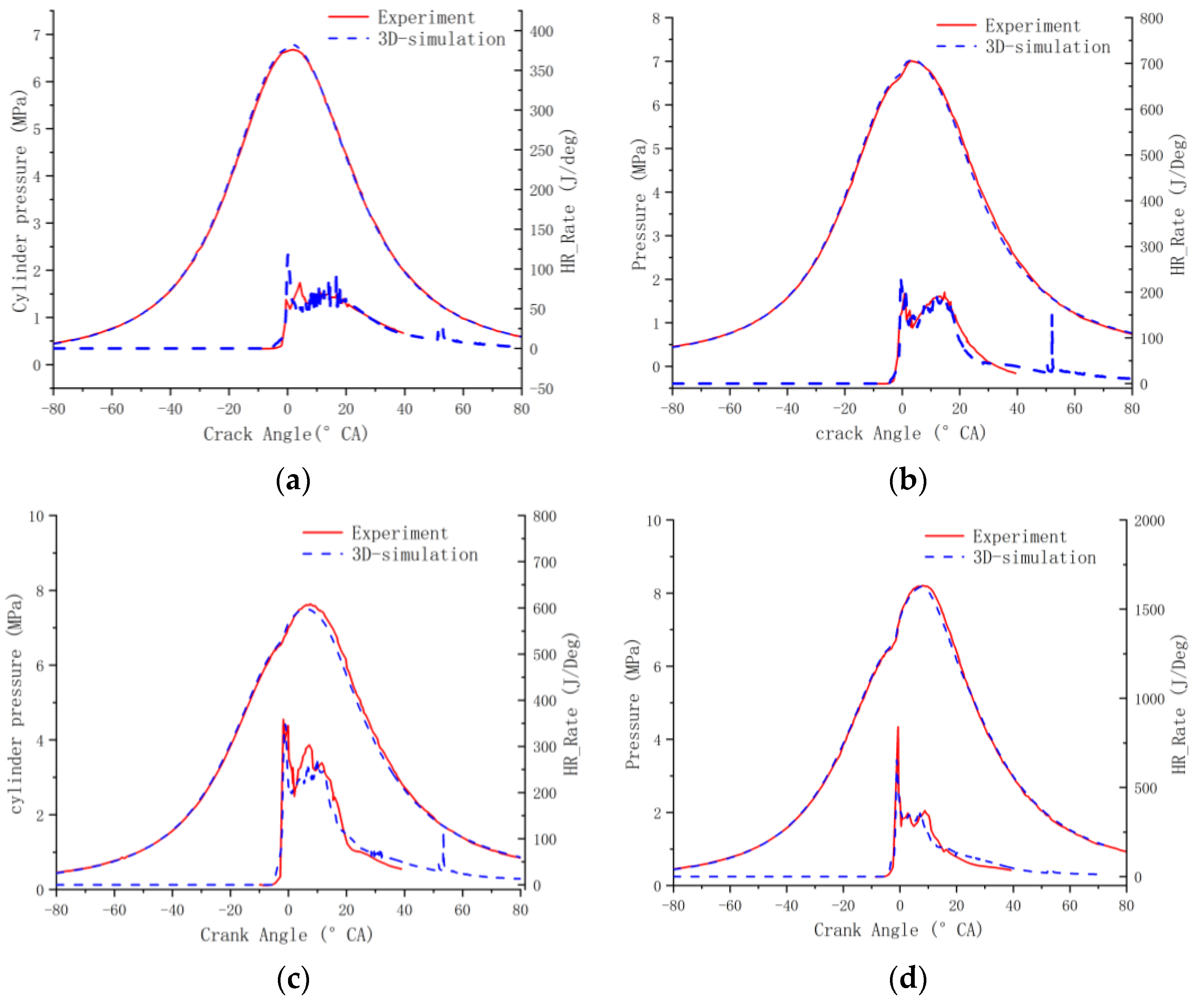 Processes 12 00501 g005