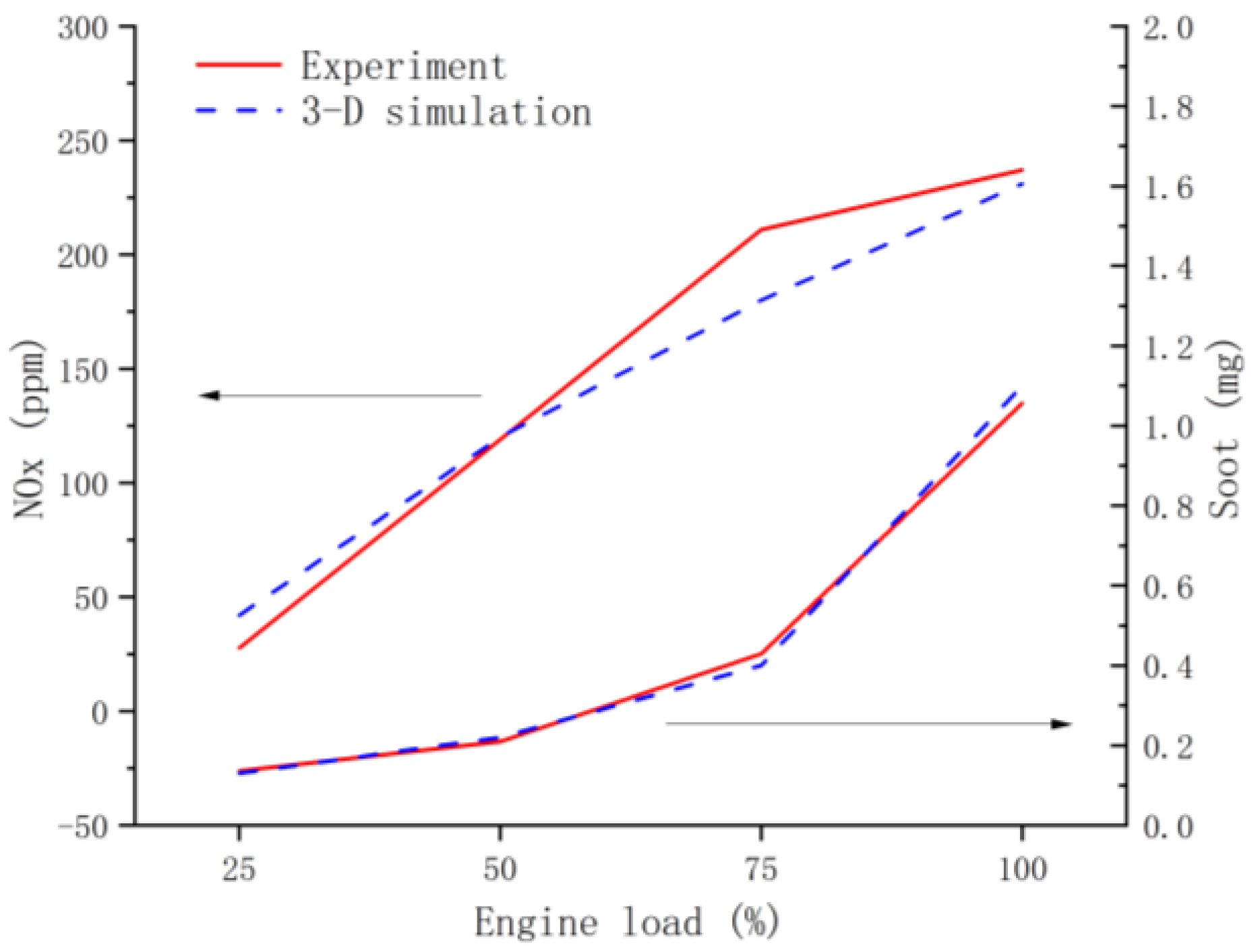 Processes 12 00501 g006