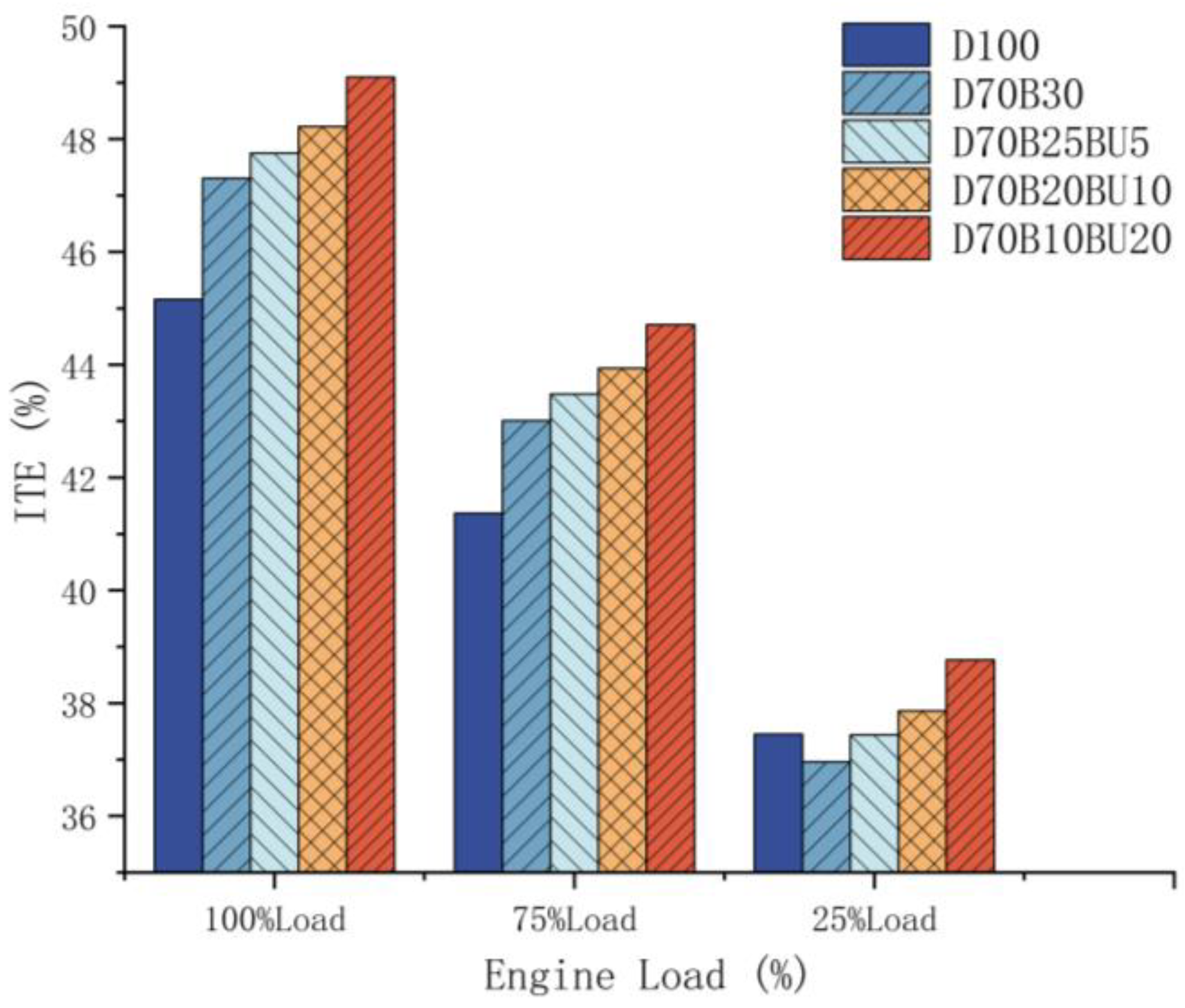 Processes 12 00501 g008