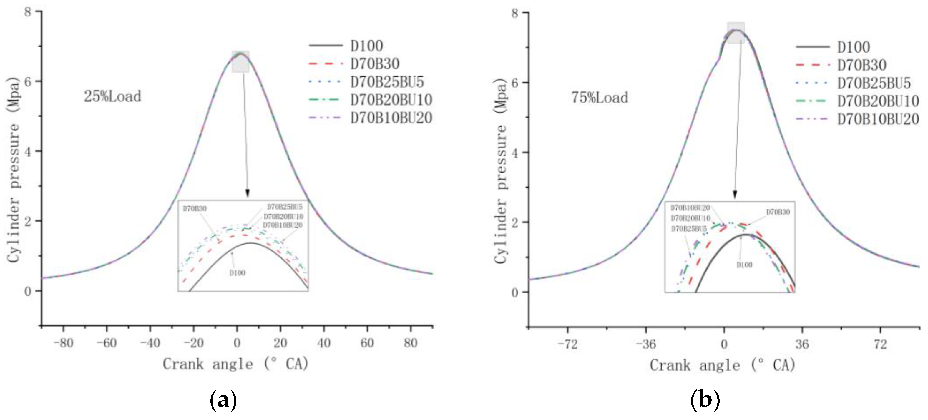 Processes 12 00501 g009a