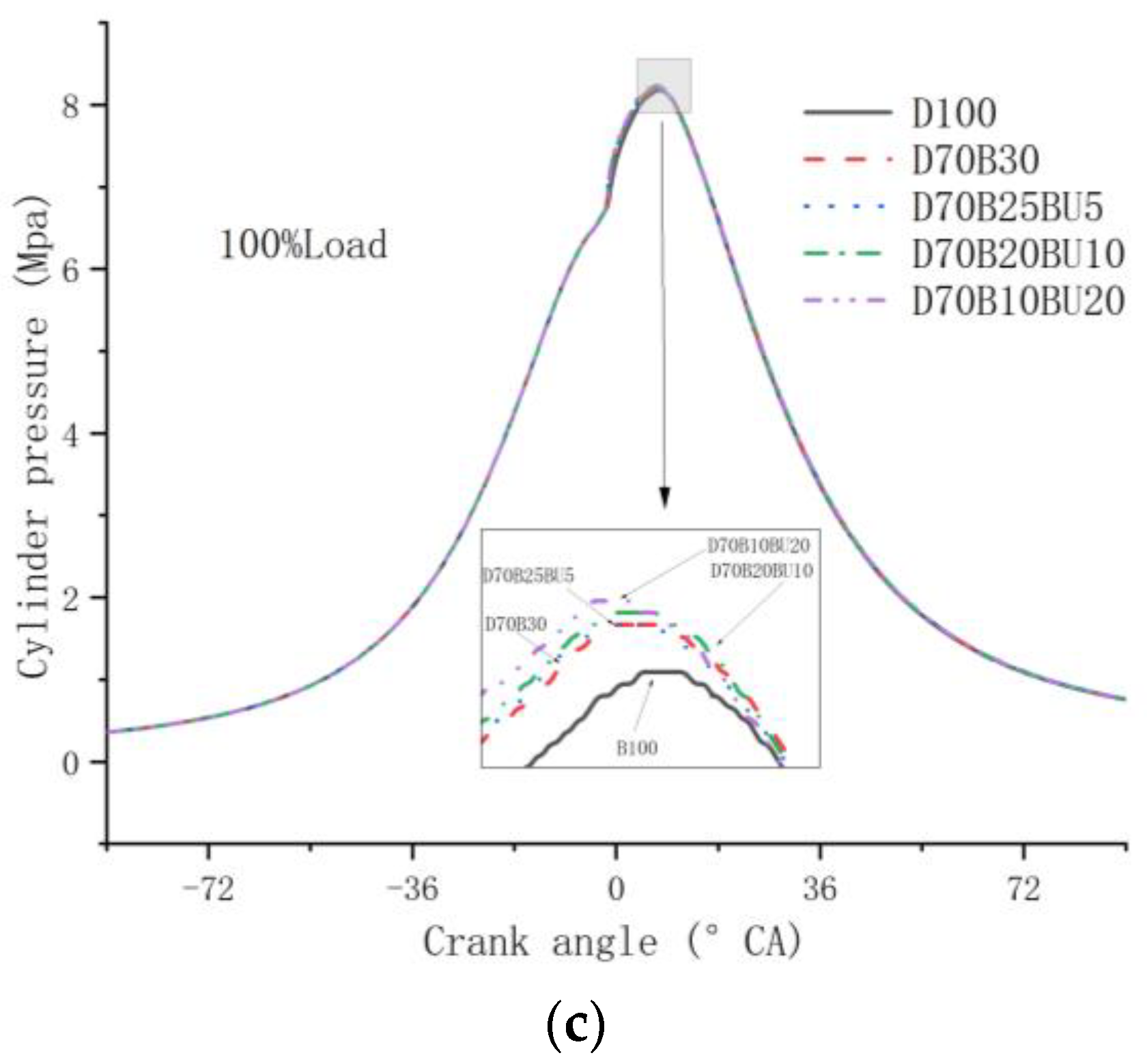 Processes 12 00501 g009b