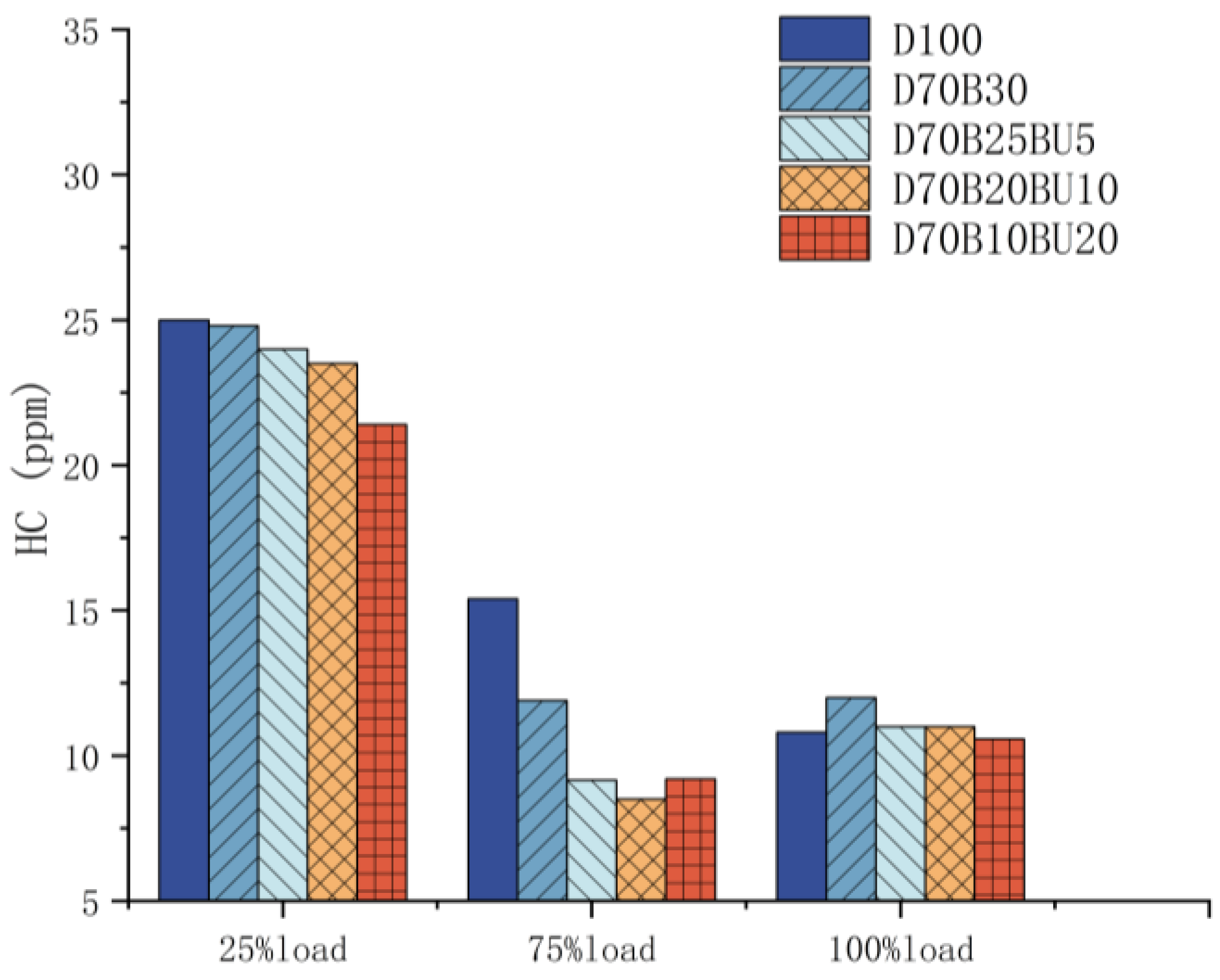 Processes 12 00501 g015