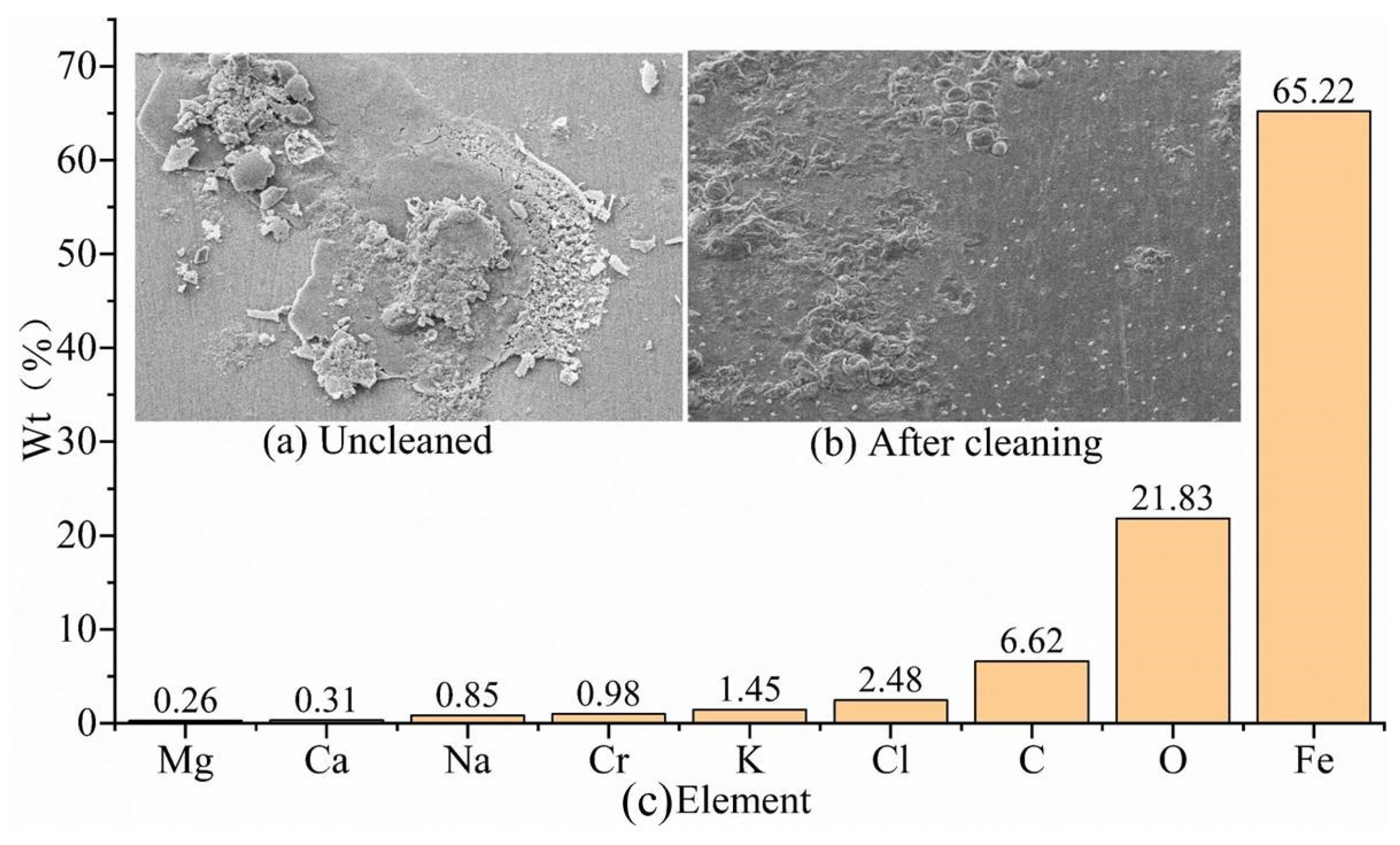 Processes 12 00502 g004