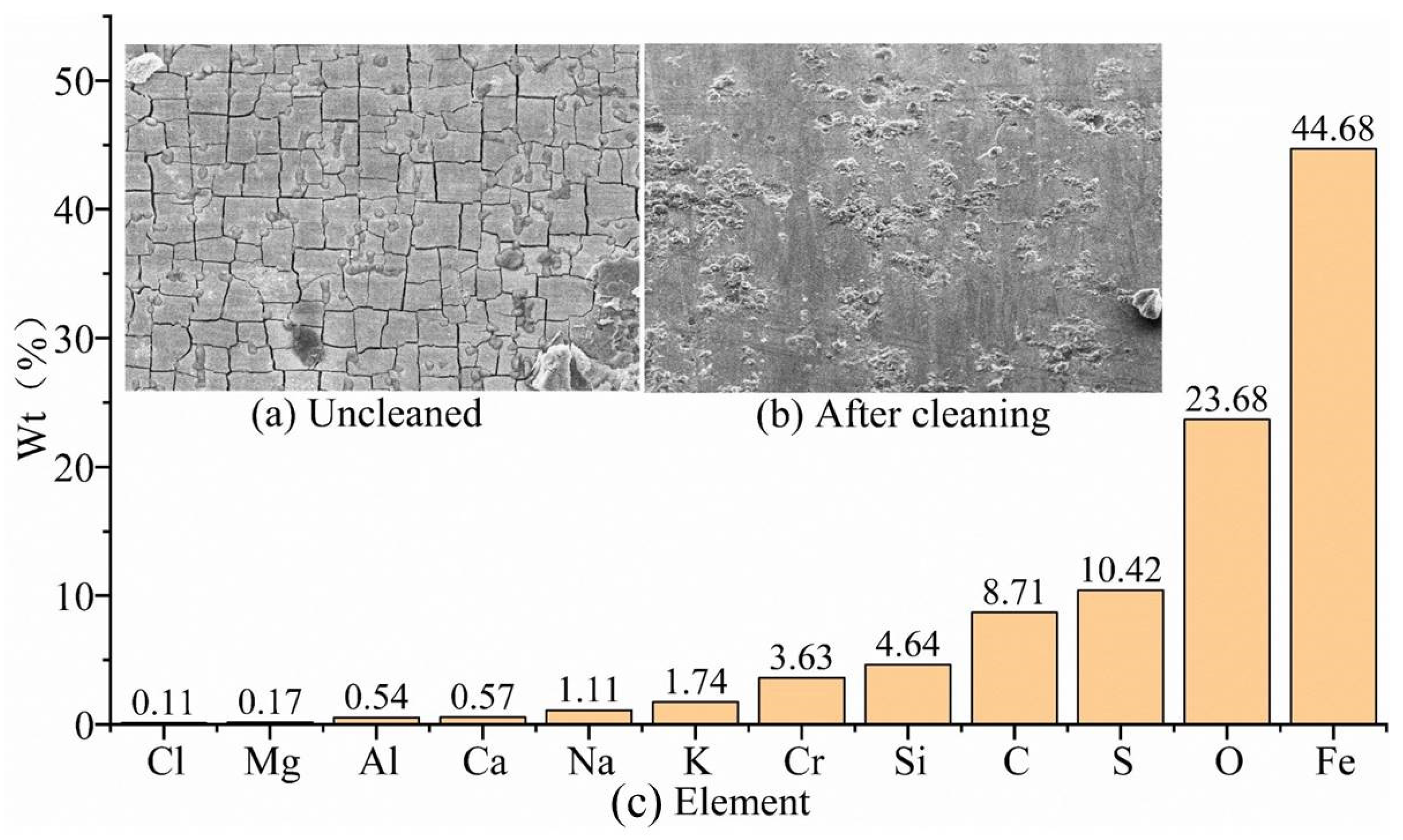 Processes 12 00502 g008