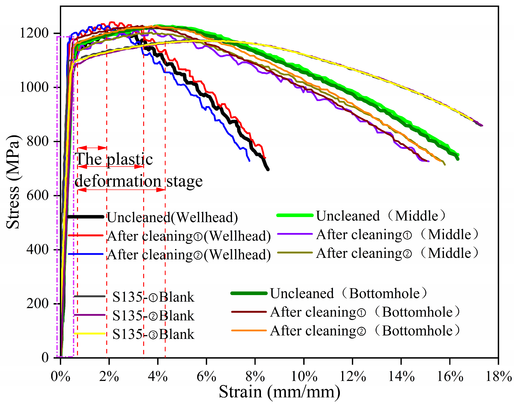 Processes 12 00502 g013