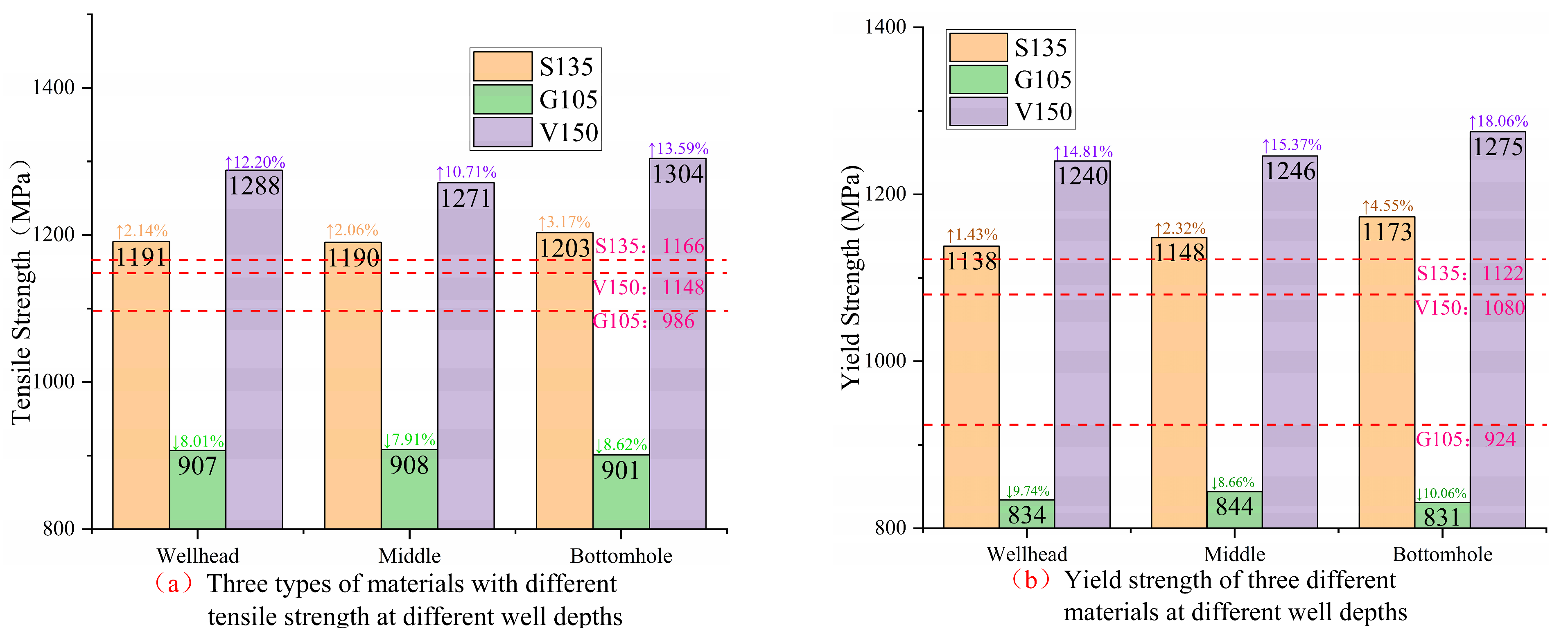 Processes 12 00502 g015a