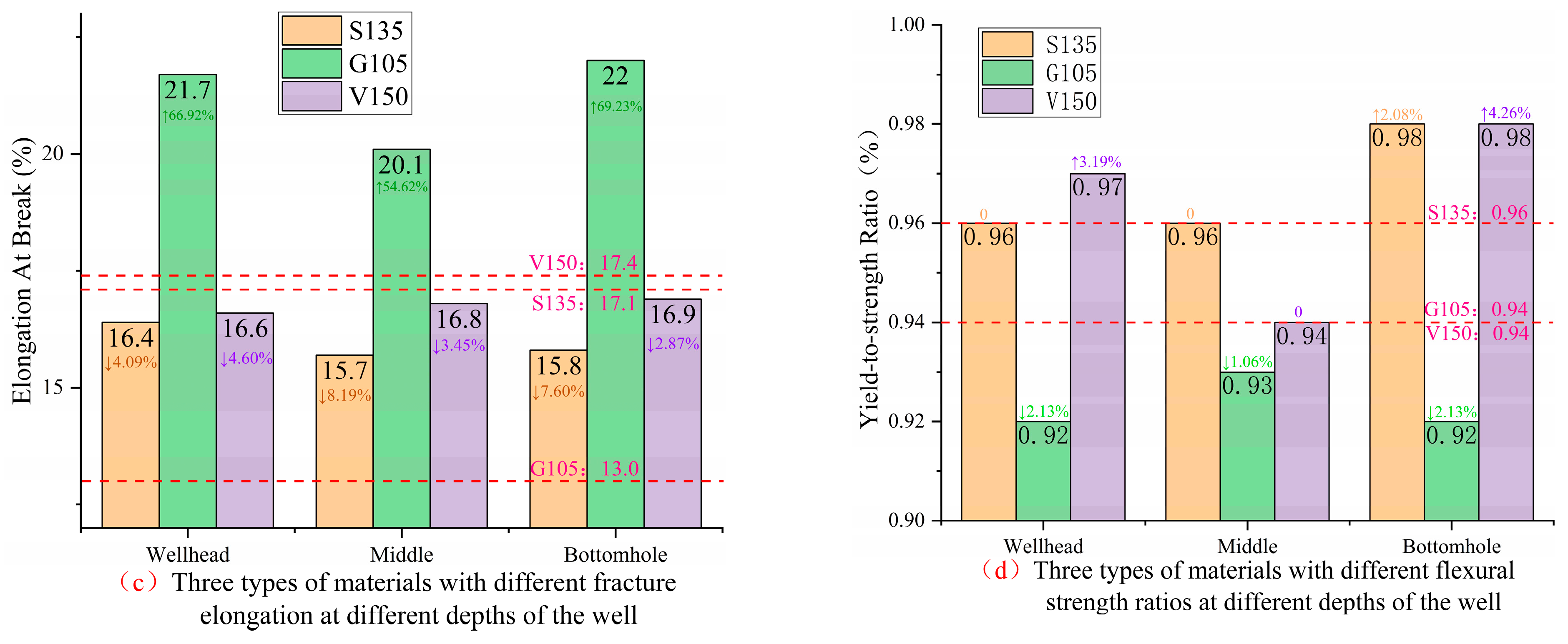 Processes 12 00502 g015b