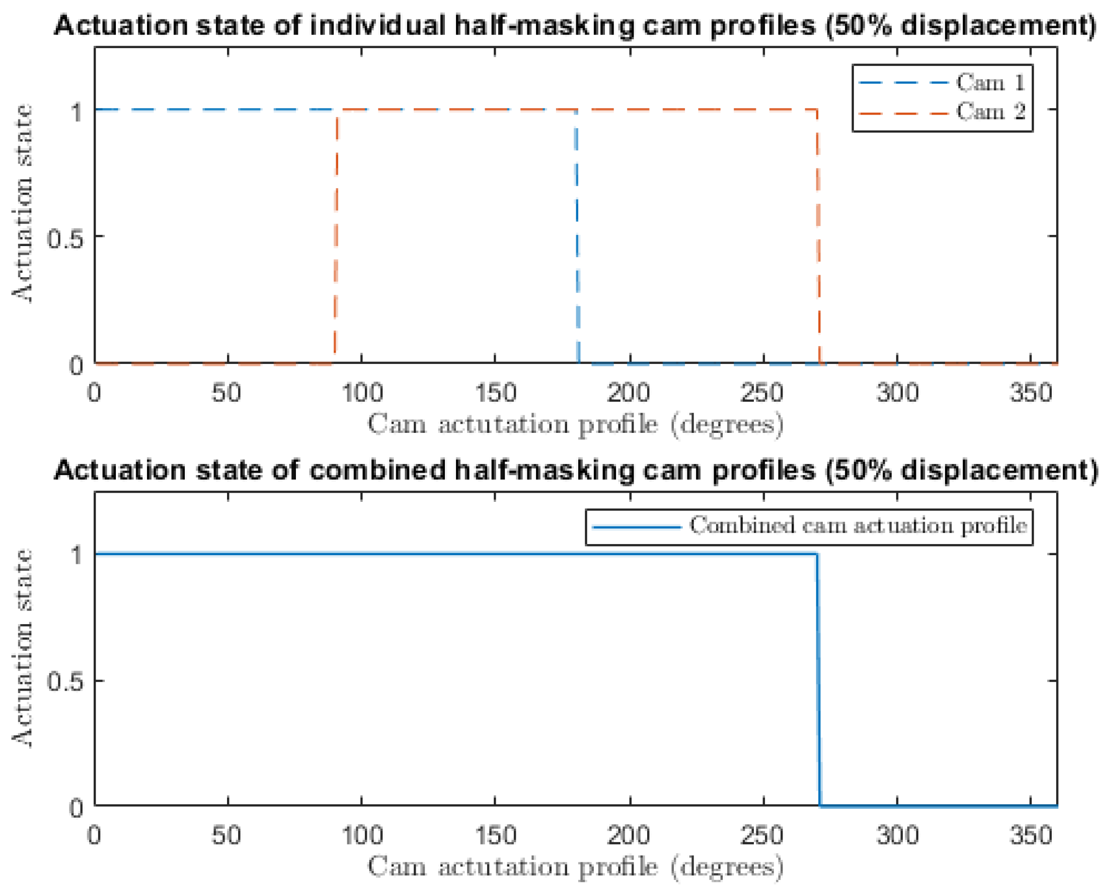 Processes 12 00504 g005