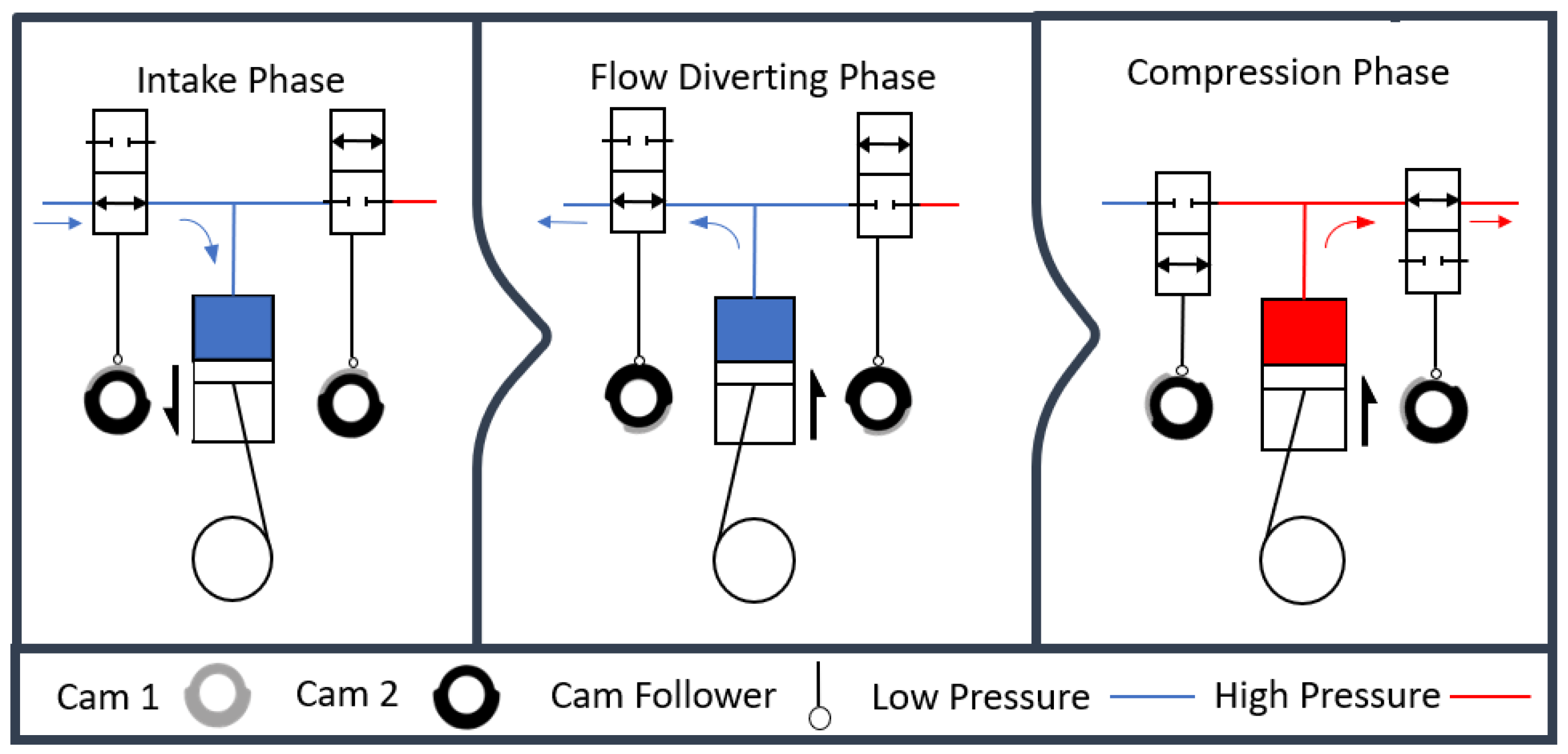 Processes 12 00504 g007