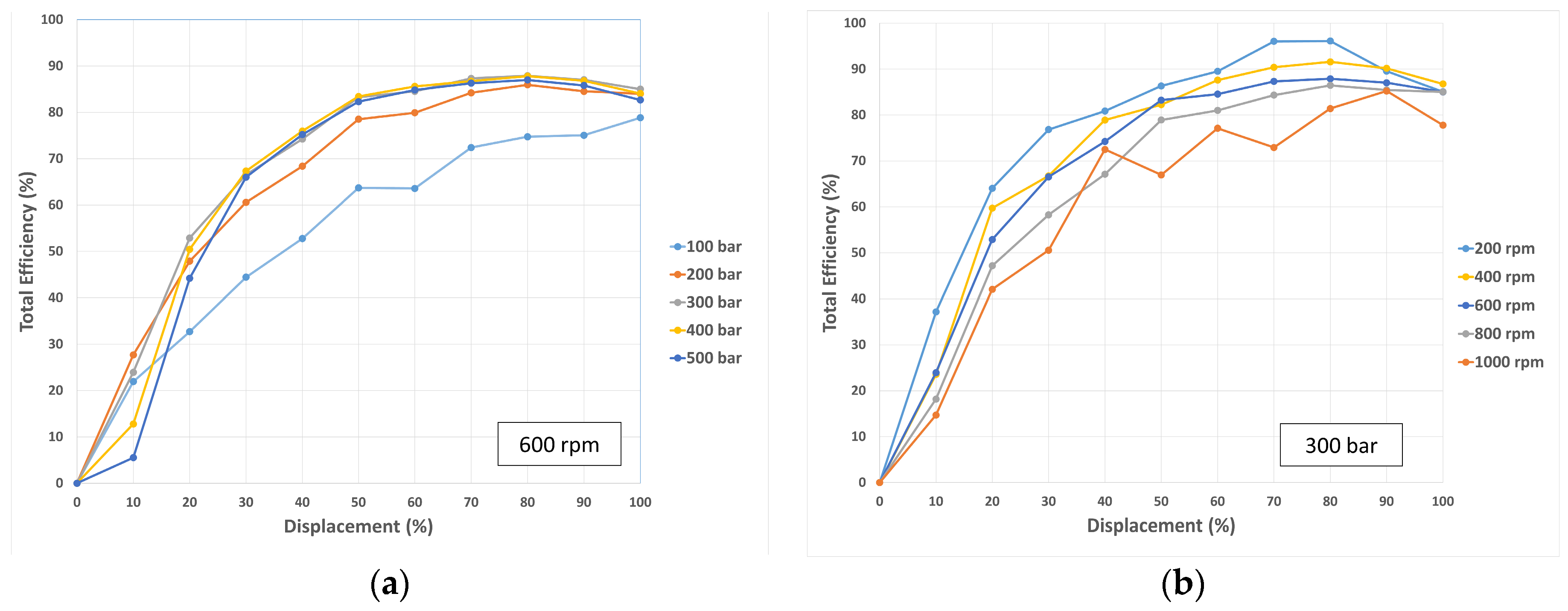 Processes 12 00504 g014