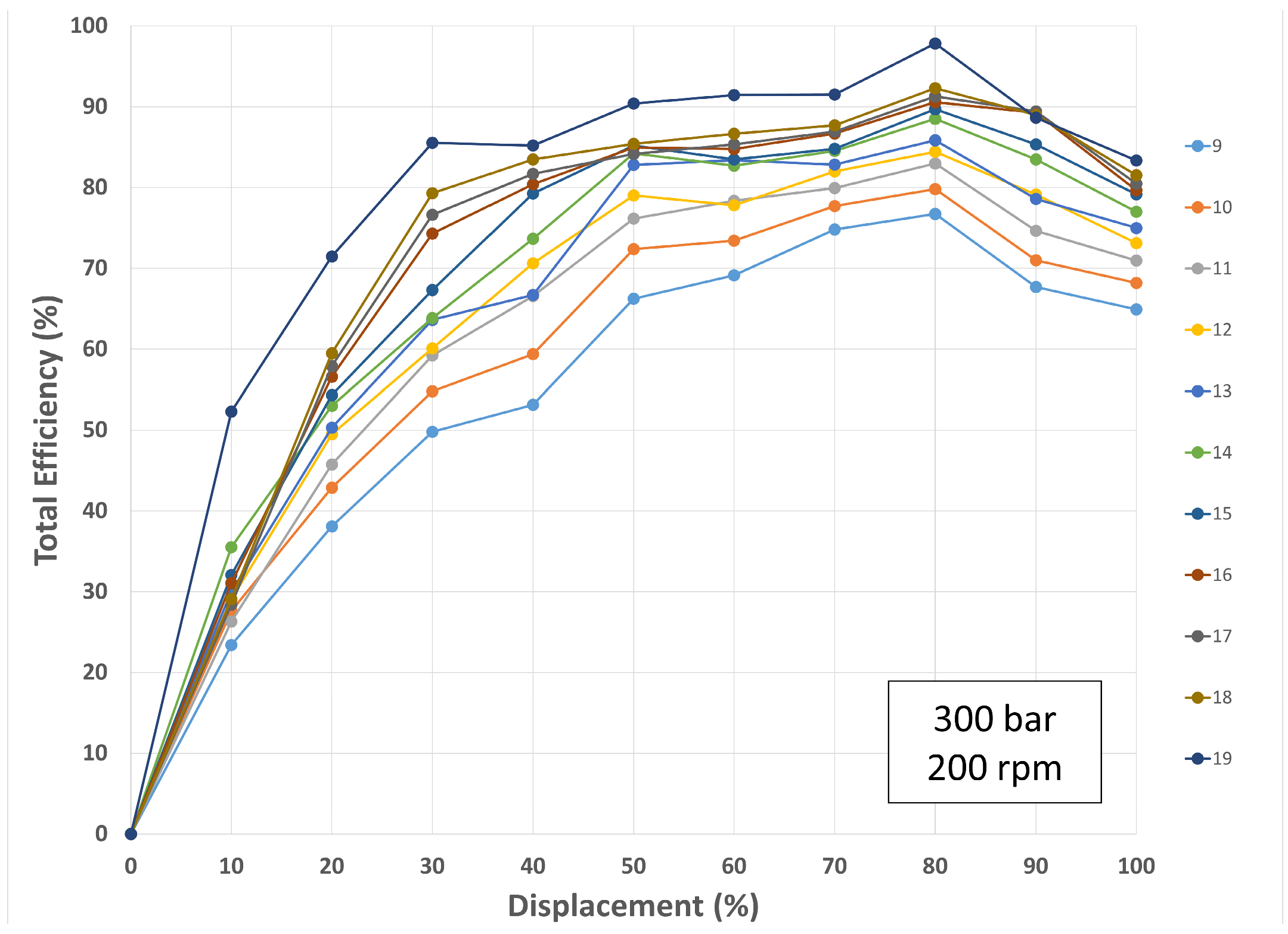 Processes 12 00504 g015