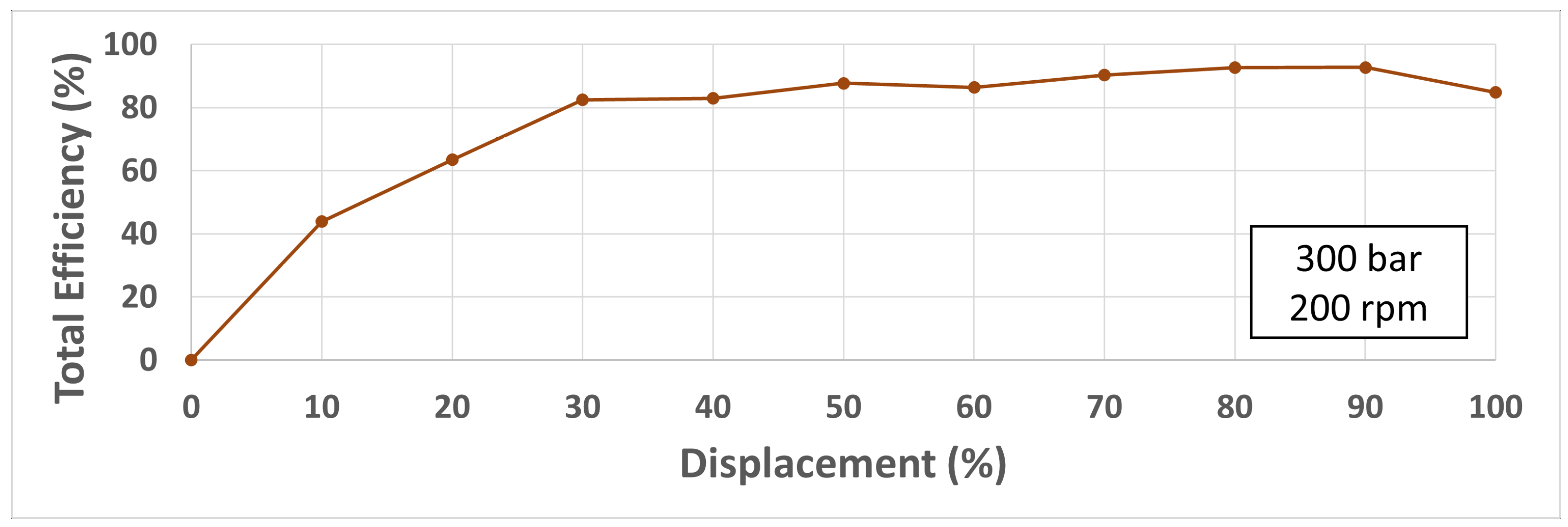Processes 12 00504 g018