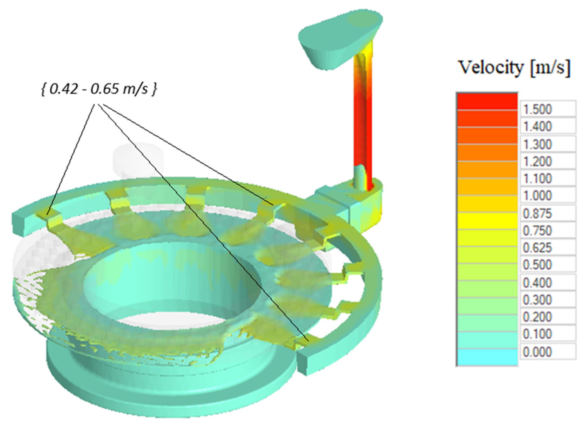 Processes 12 00506 g007
