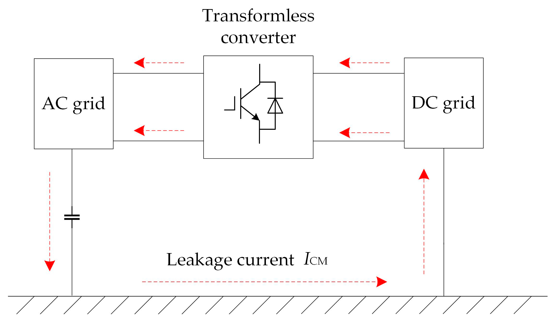 Processes 12 00507 g002