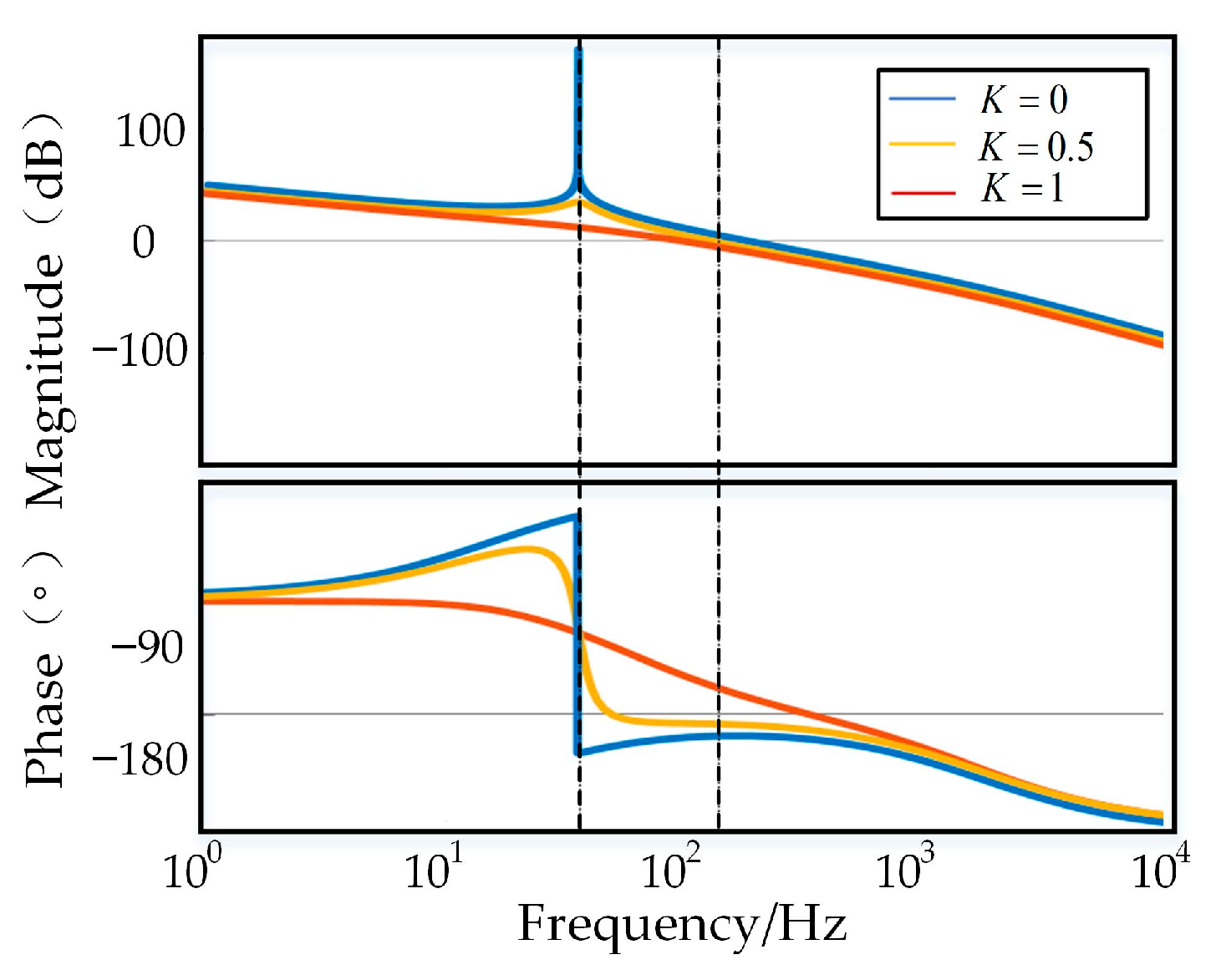 Processes 12 00507 g011
