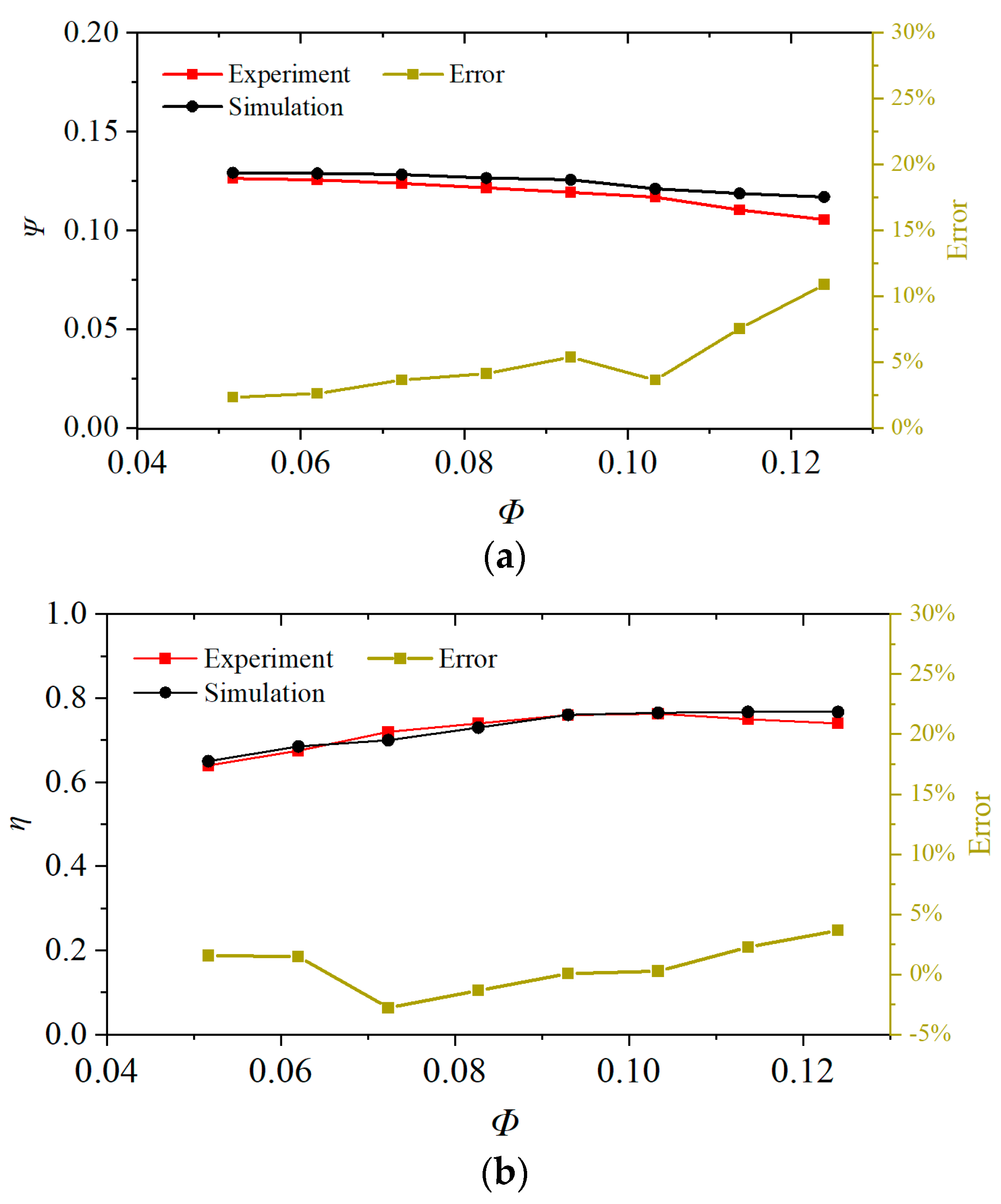 Processes 12 00508 g007