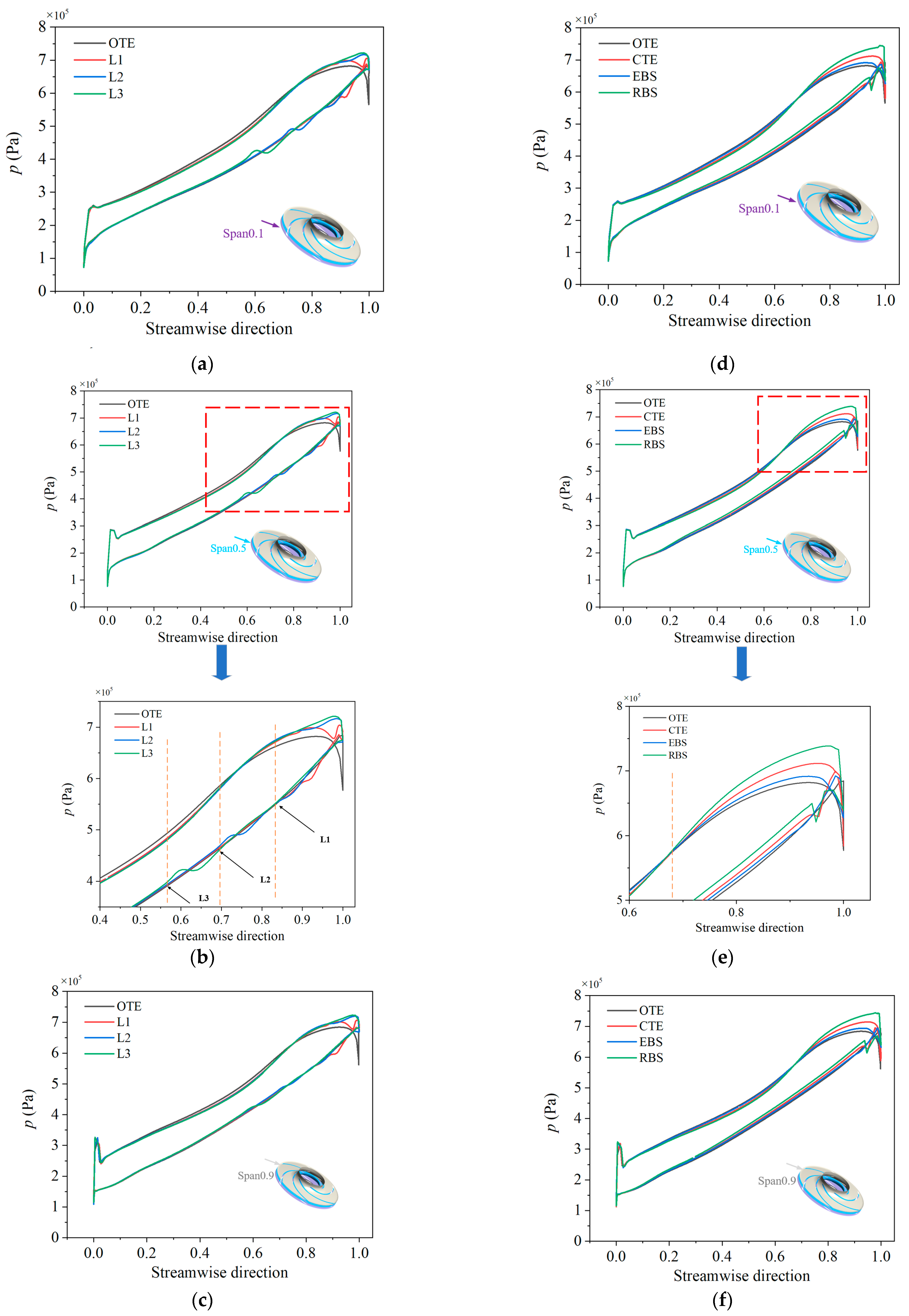 Processes 12 00508 g008