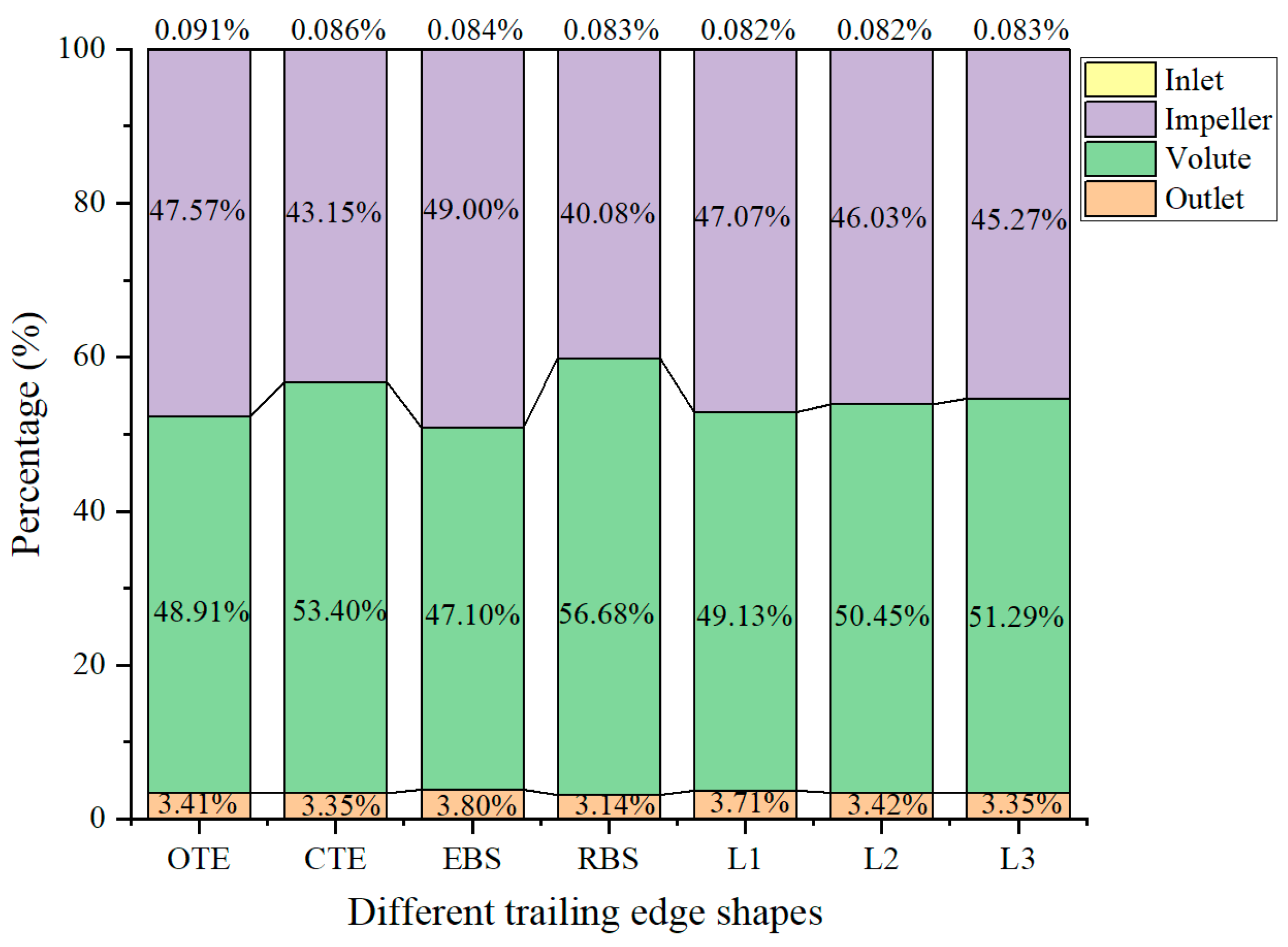 Processes 12 00508 g015