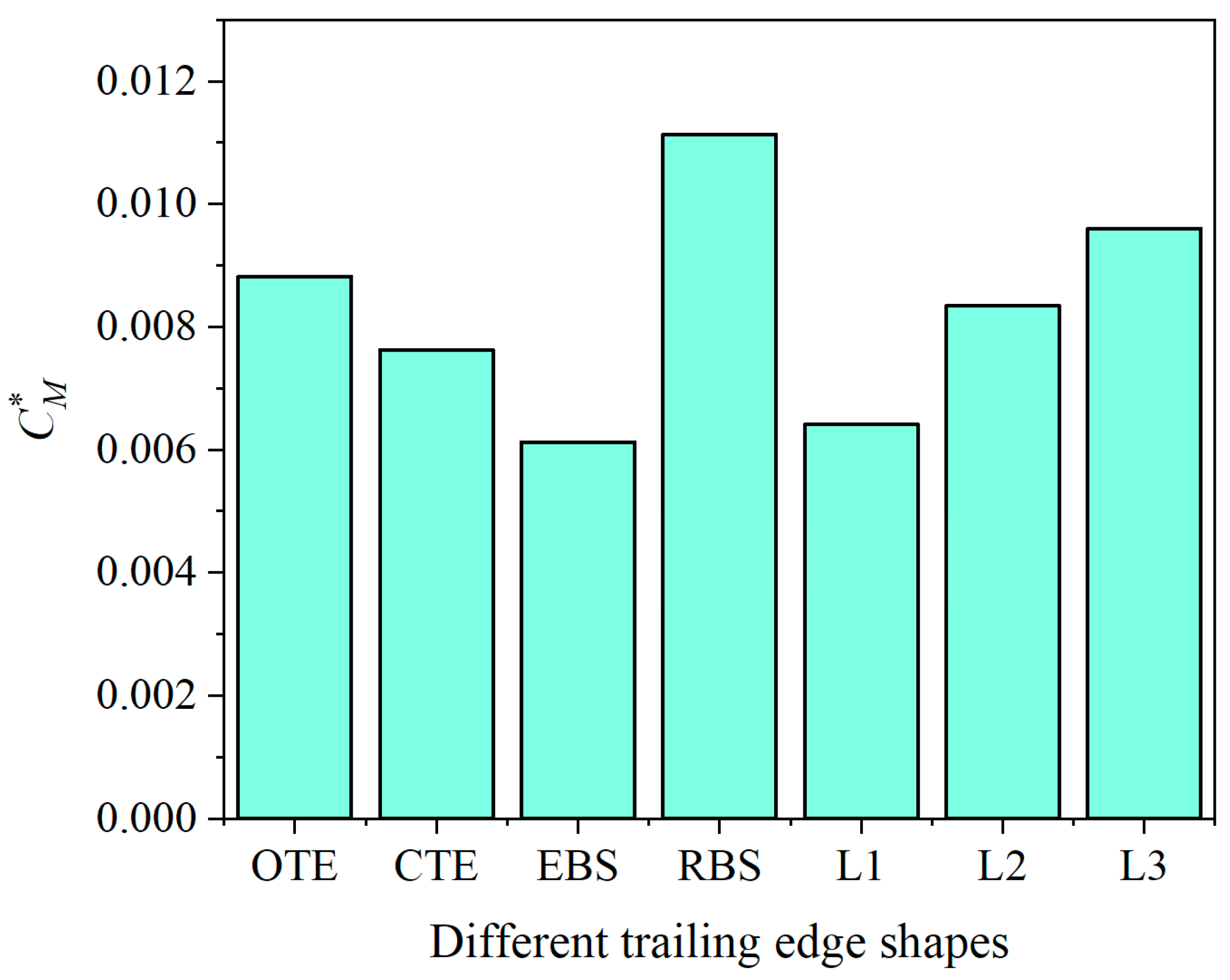 Processes 12 00508 g021