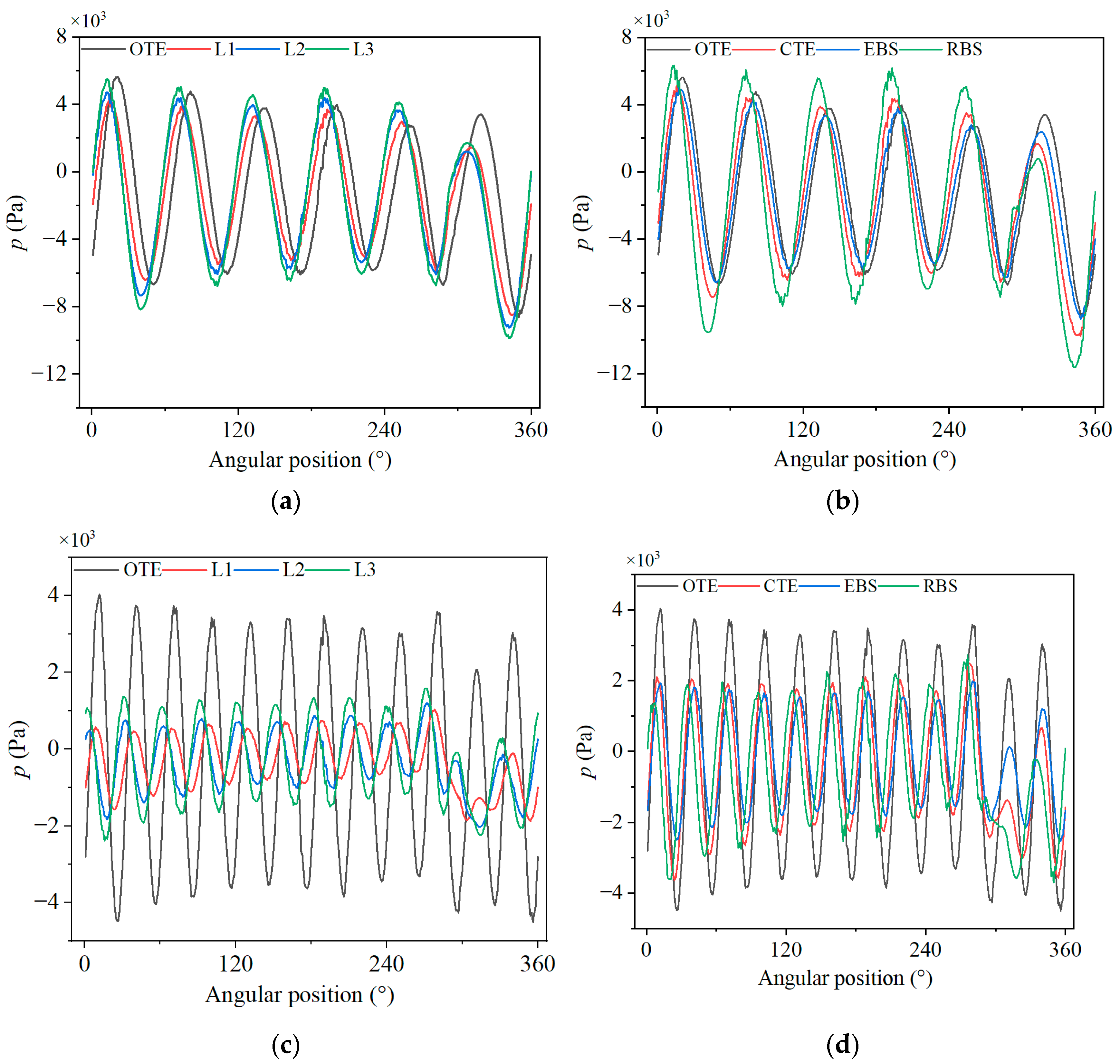 Processes 12 00508 g028