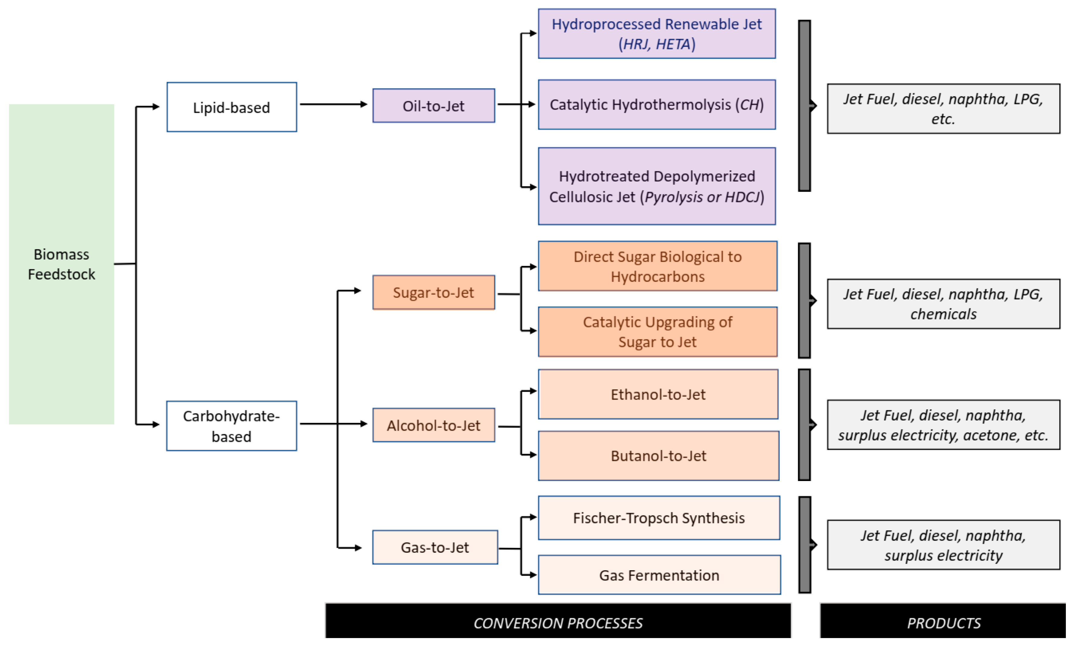 Processes 12 00510 g001
