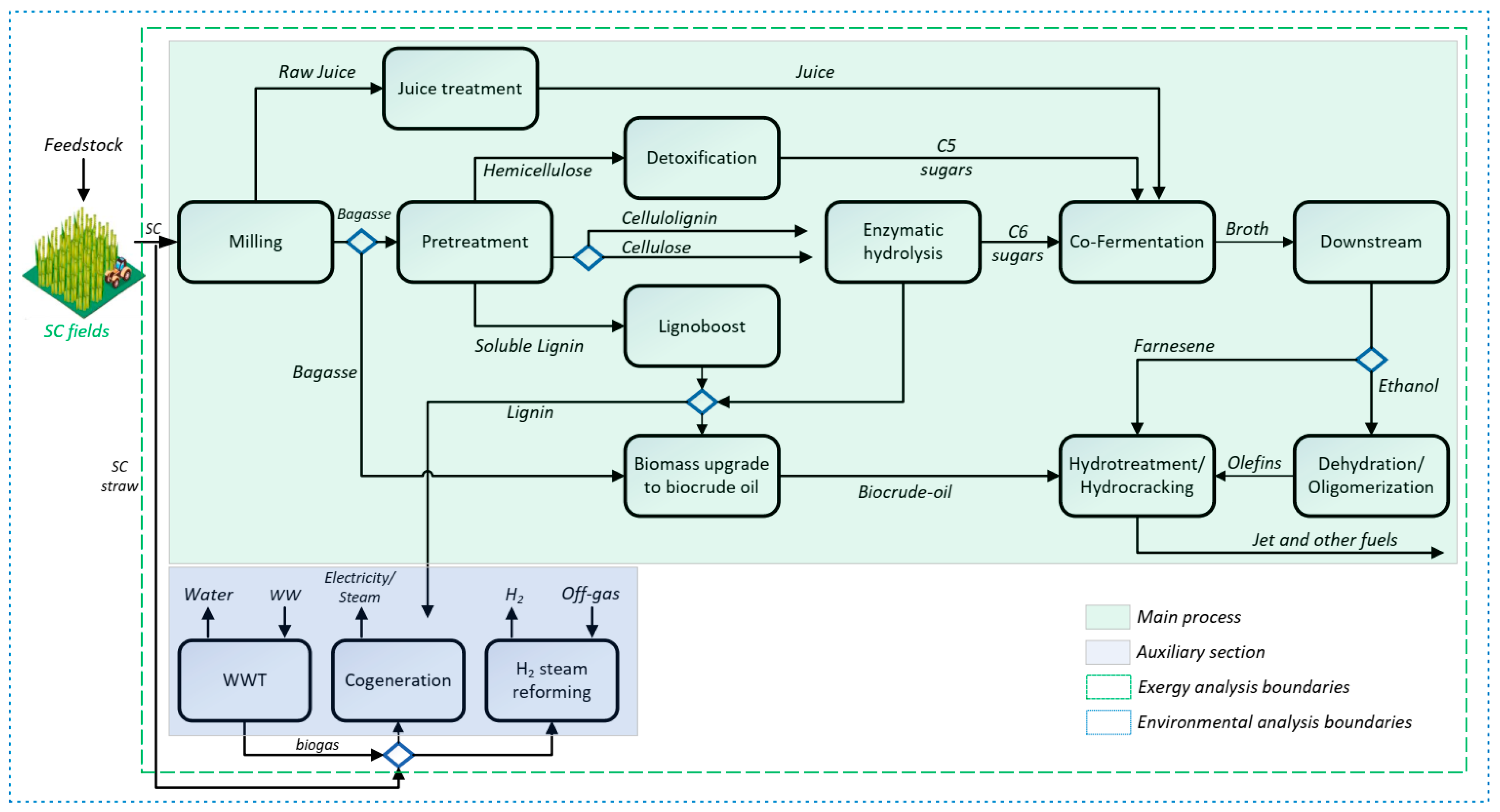 Processes 12 00510 g002