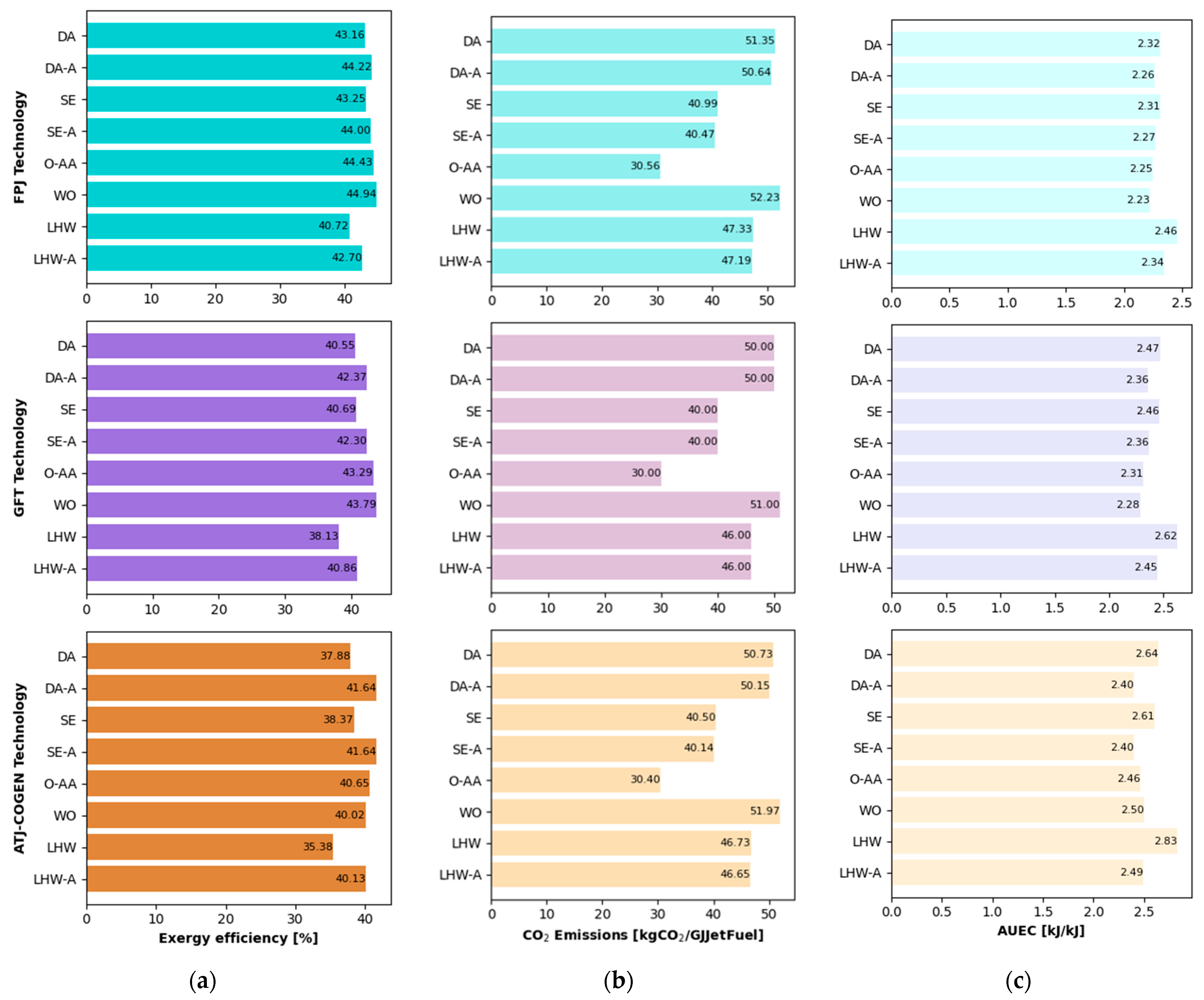 Processes 12 00510 g003