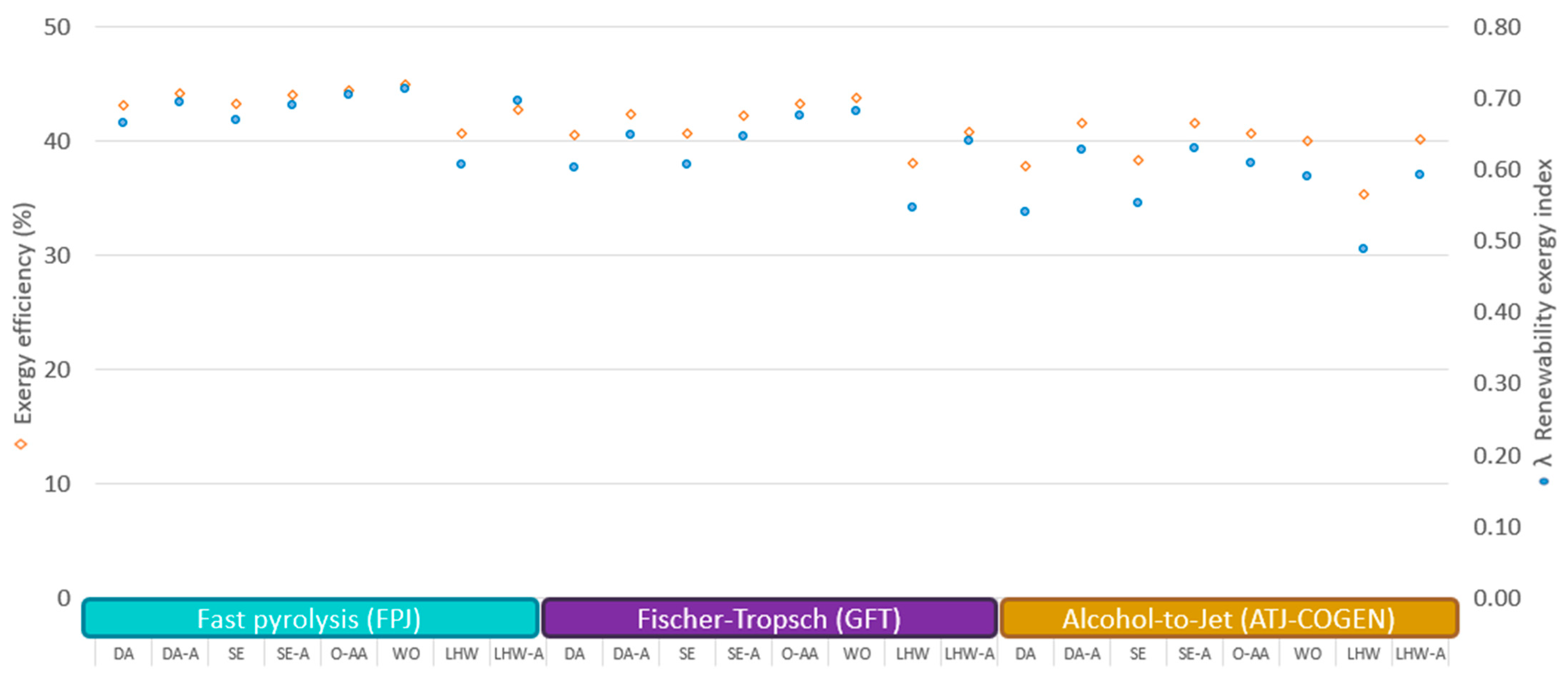 Processes 12 00510 g004