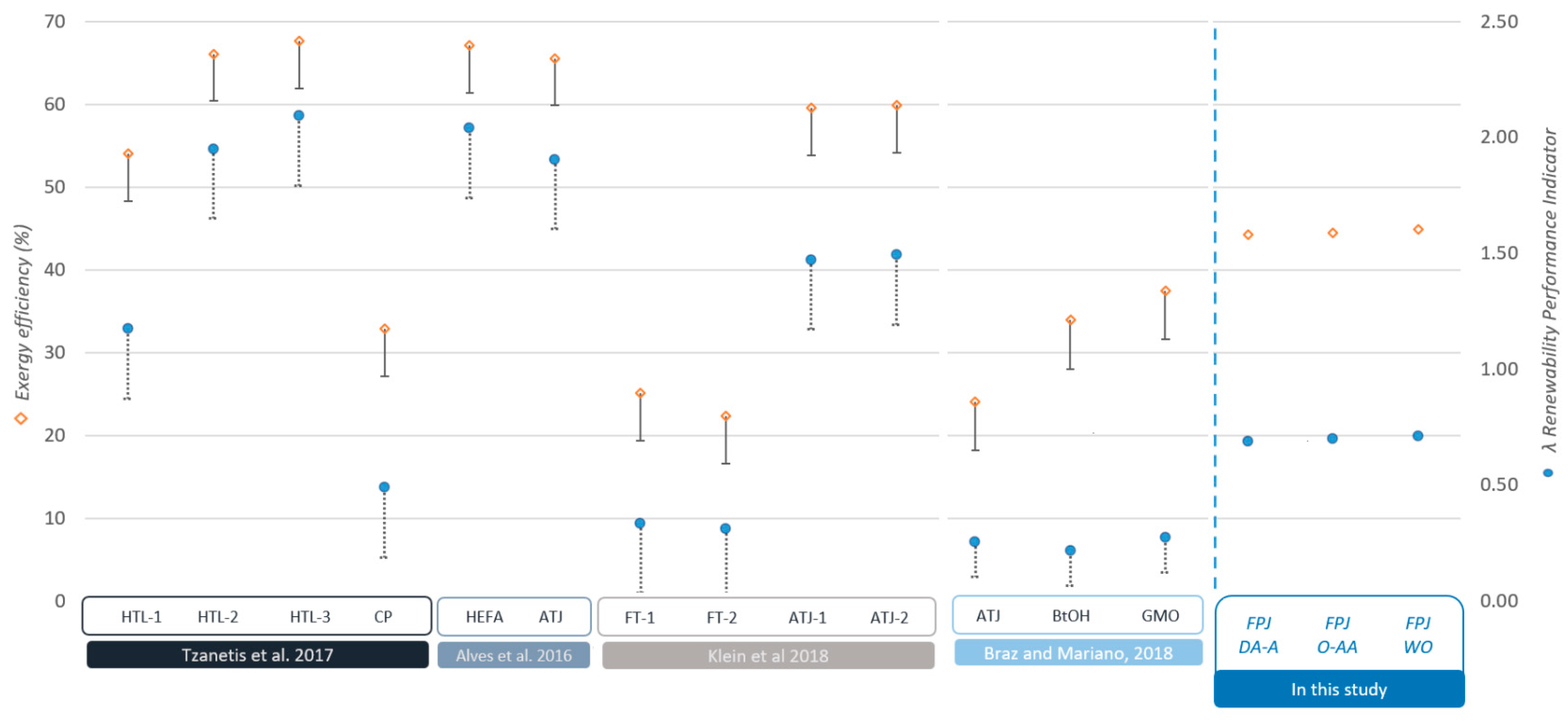 Processes 12 00510 g005