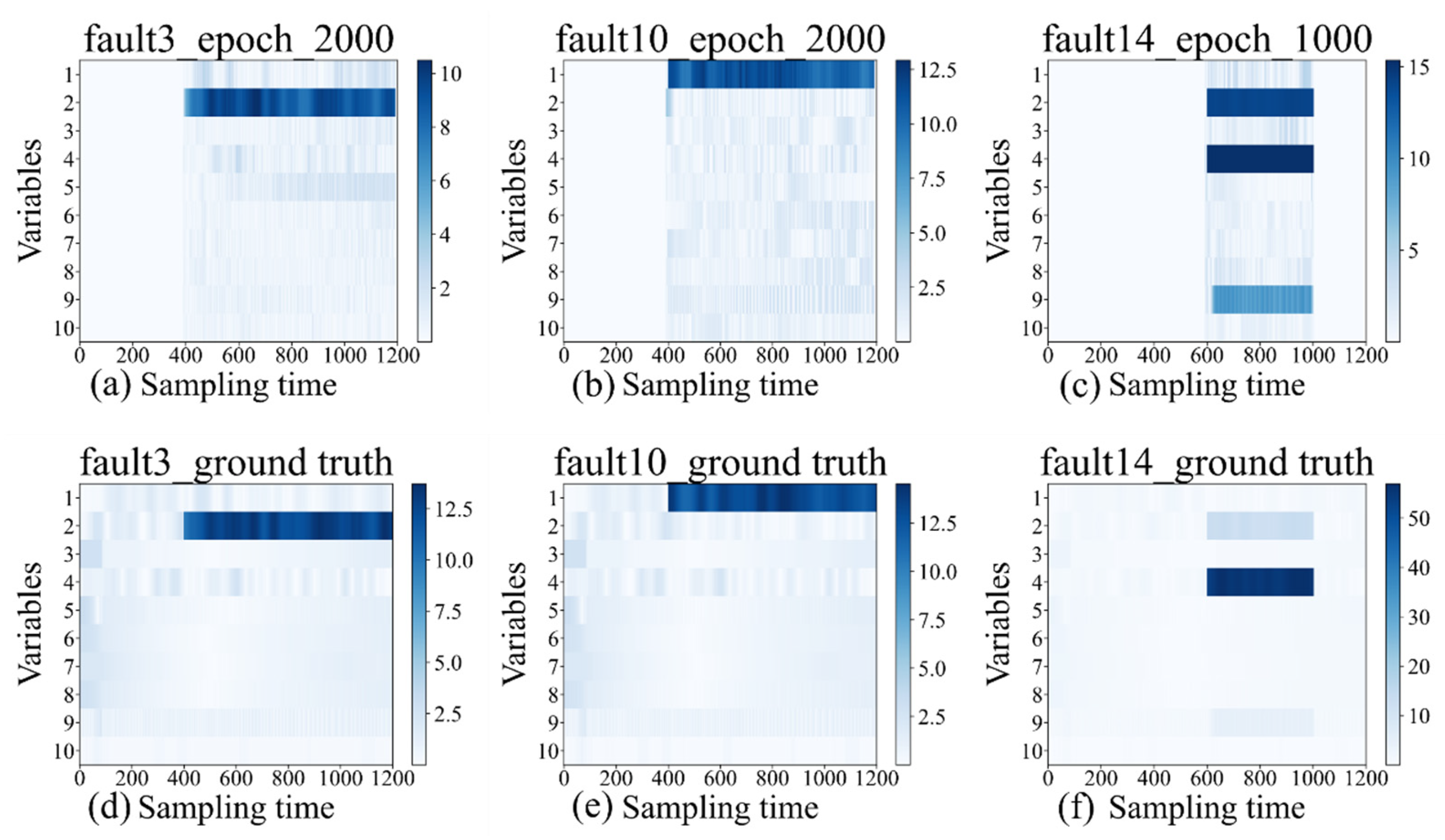 Processes 12 00513 g010
