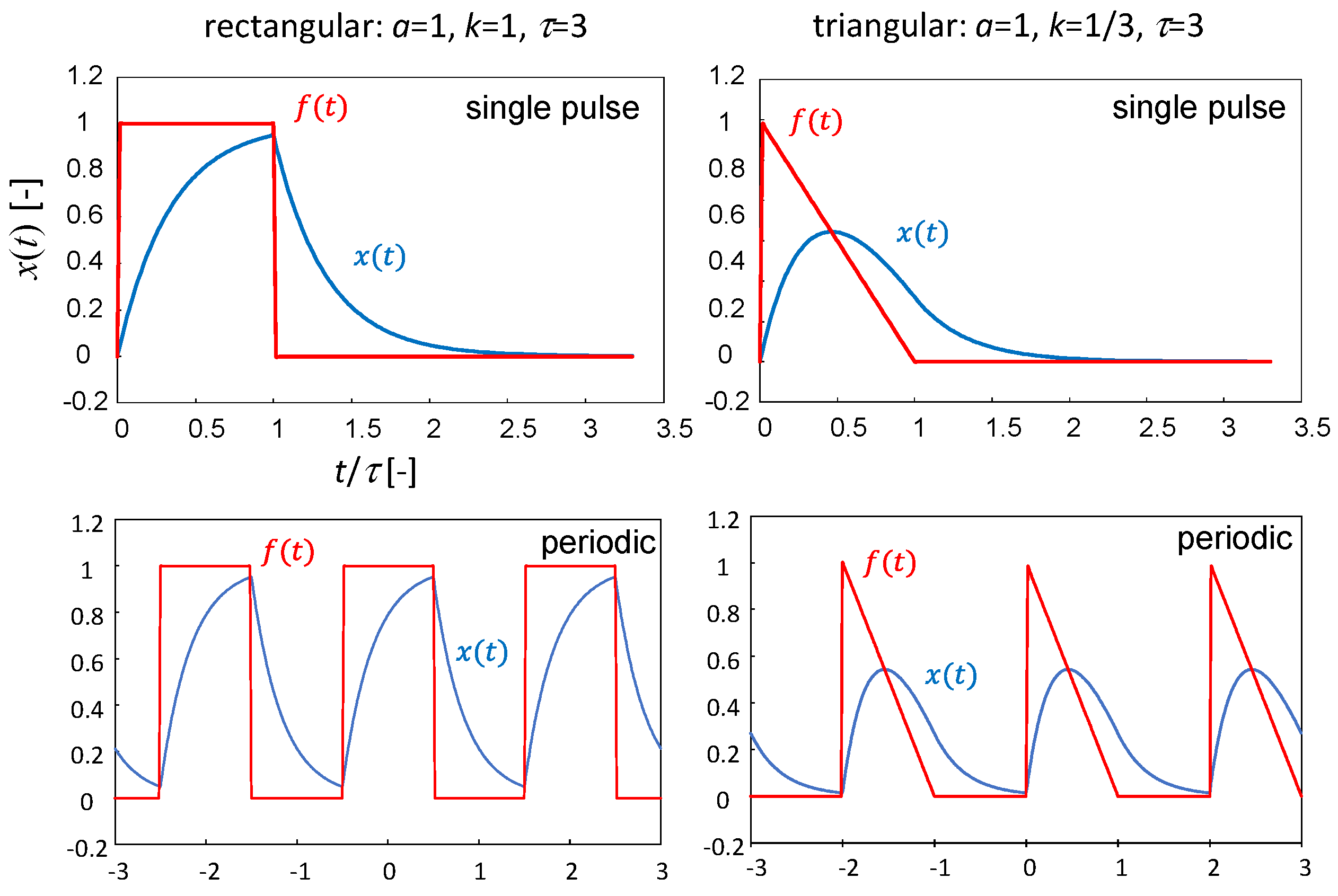 Processes 12 00514 g007