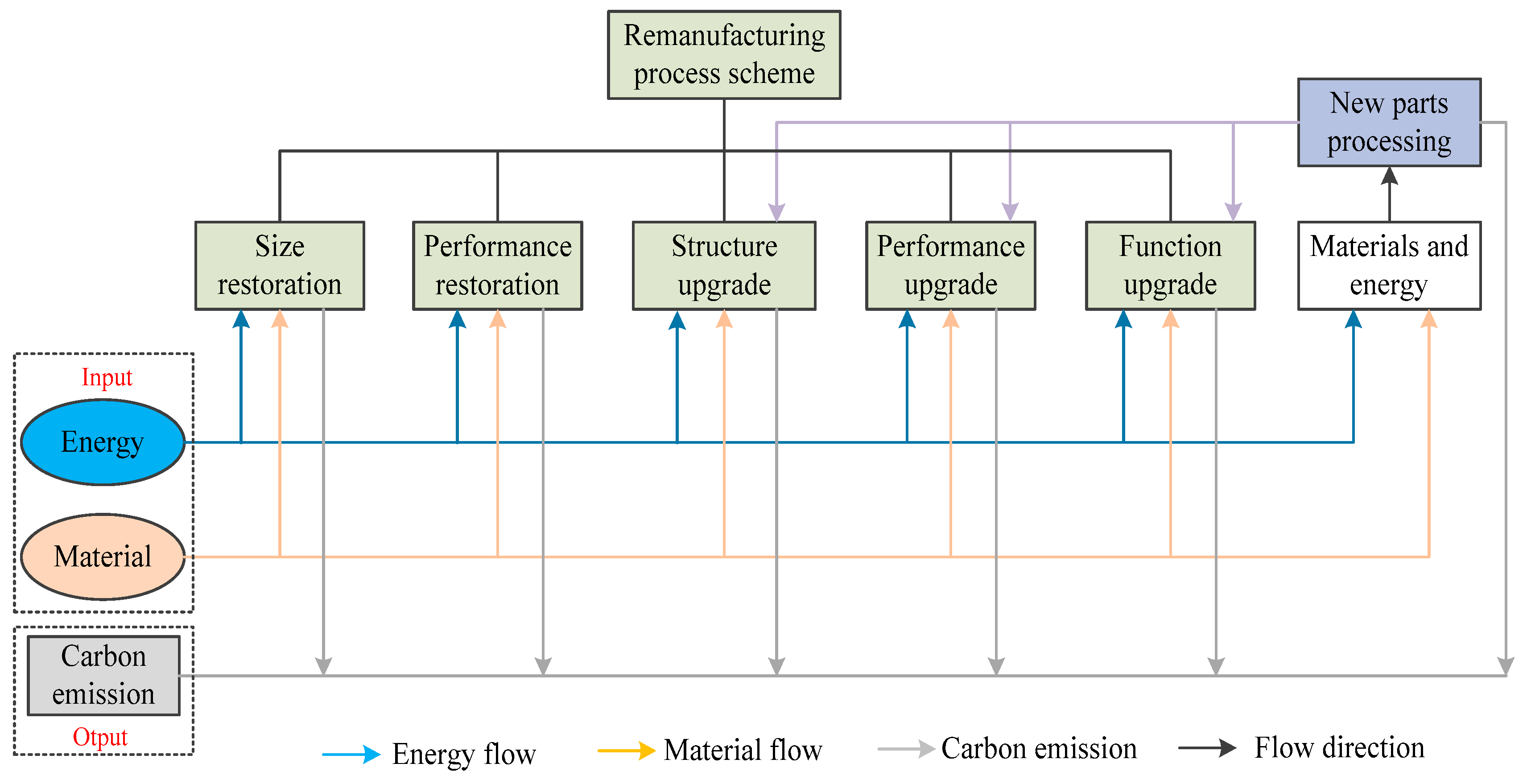 Processes 12 00518 g002