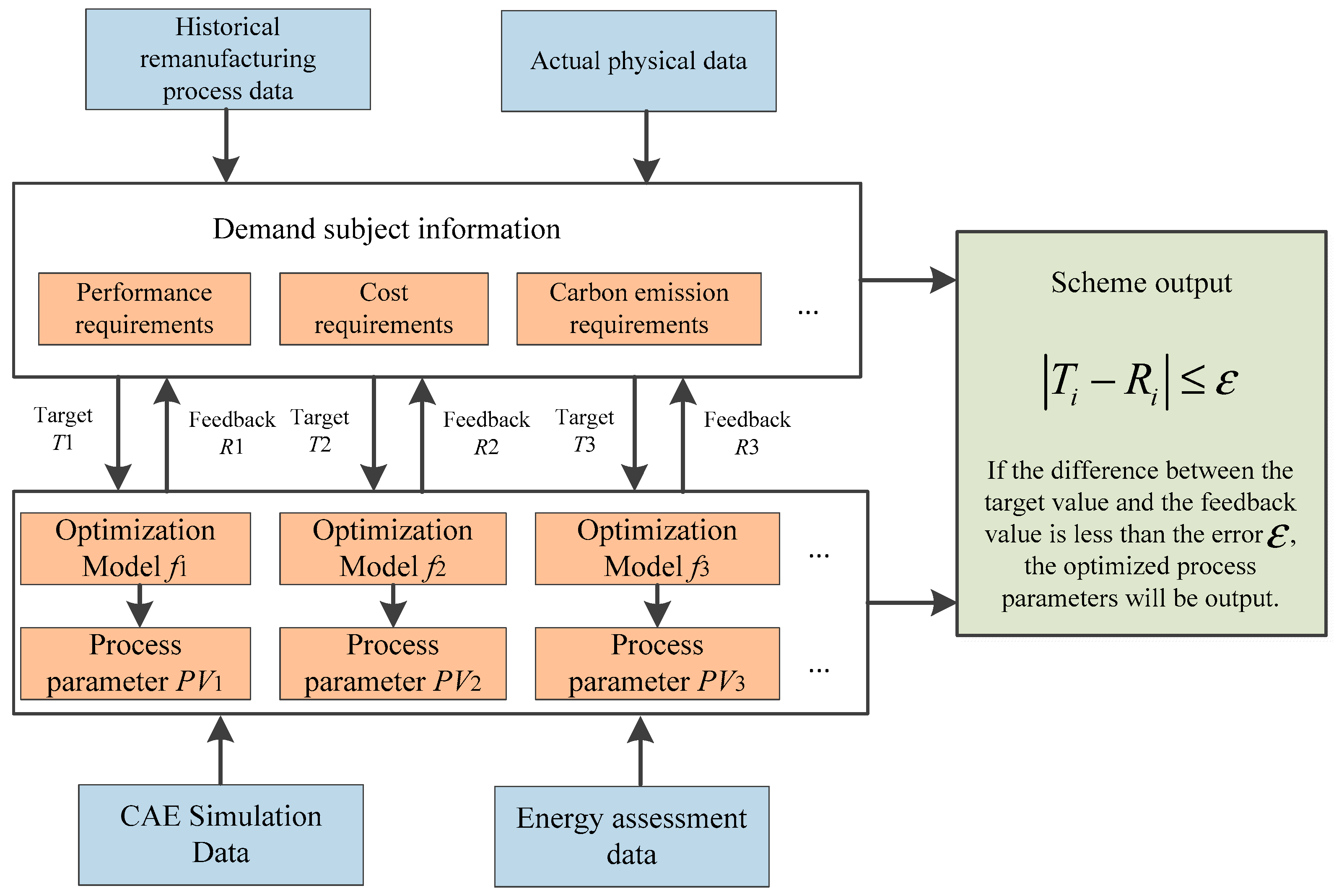 Processes 12 00518 g003
