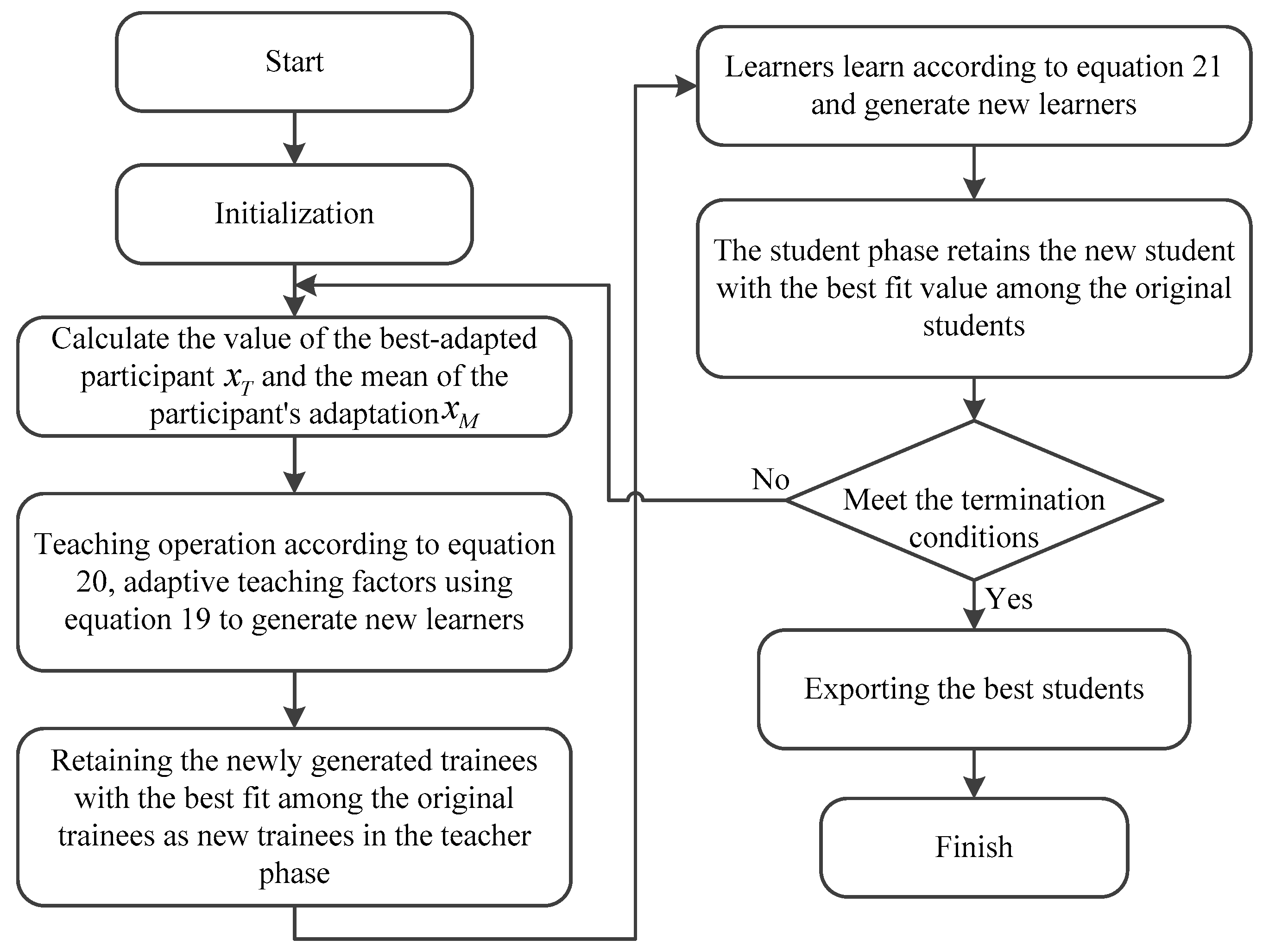 Processes 12 00518 g004