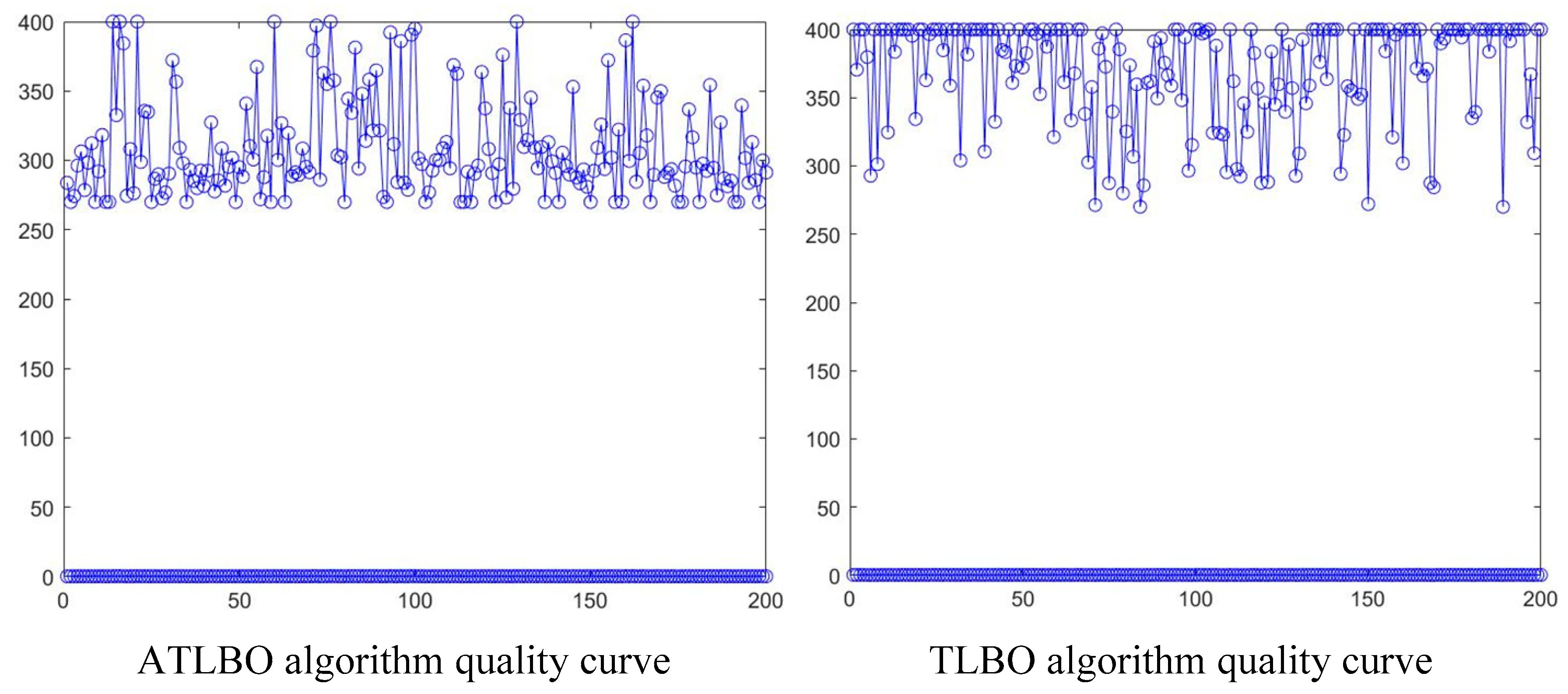 Processes 12 00518 g008