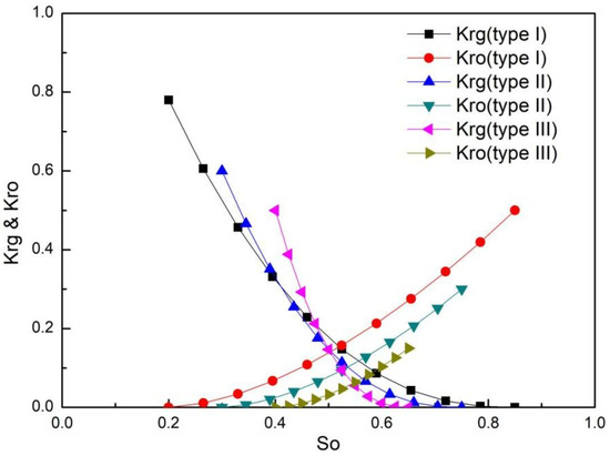 A Novel Method for the Quantitative Evaluation of Retrograde