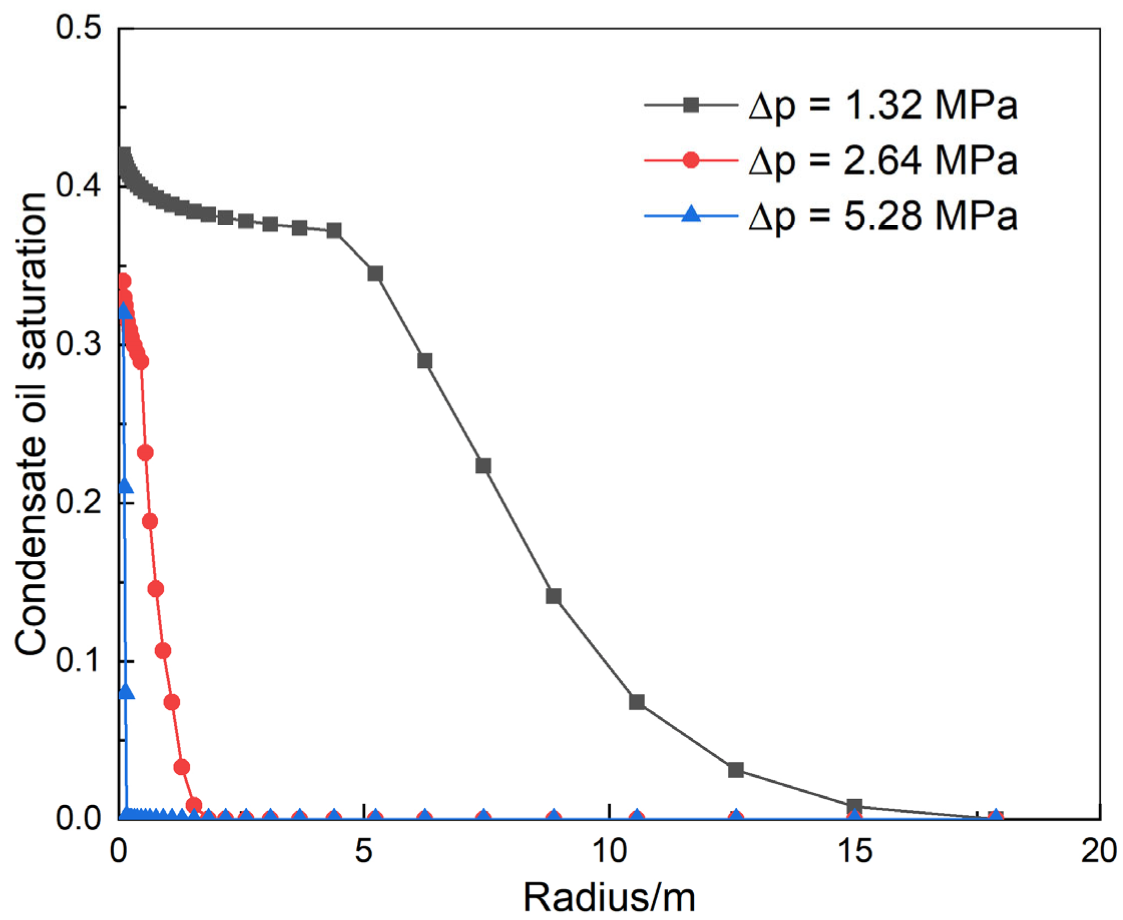 Processes 12 00522 g008