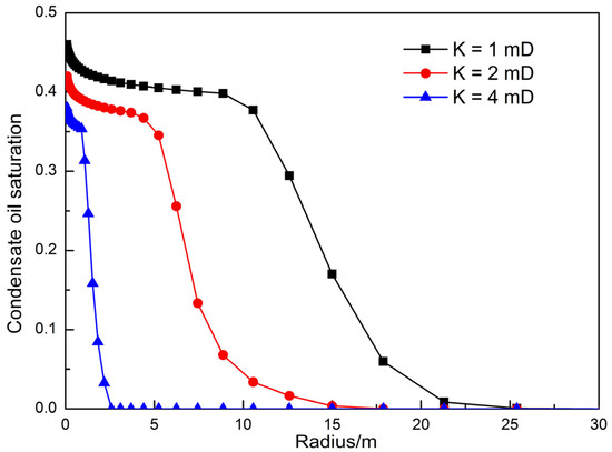 A Novel Method for the Quantitative Evaluation of Retrograde
