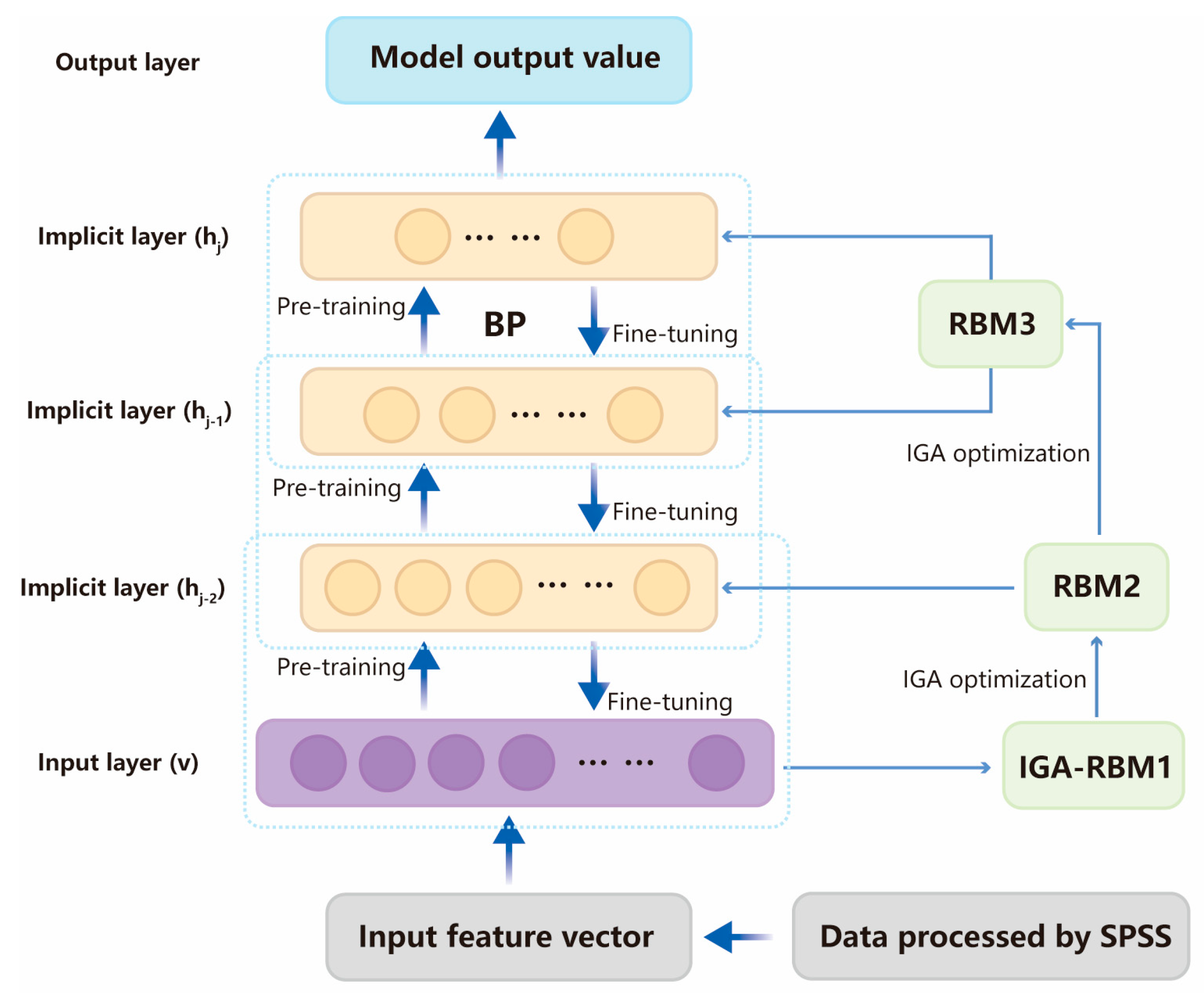 Processes 12 00523 g003