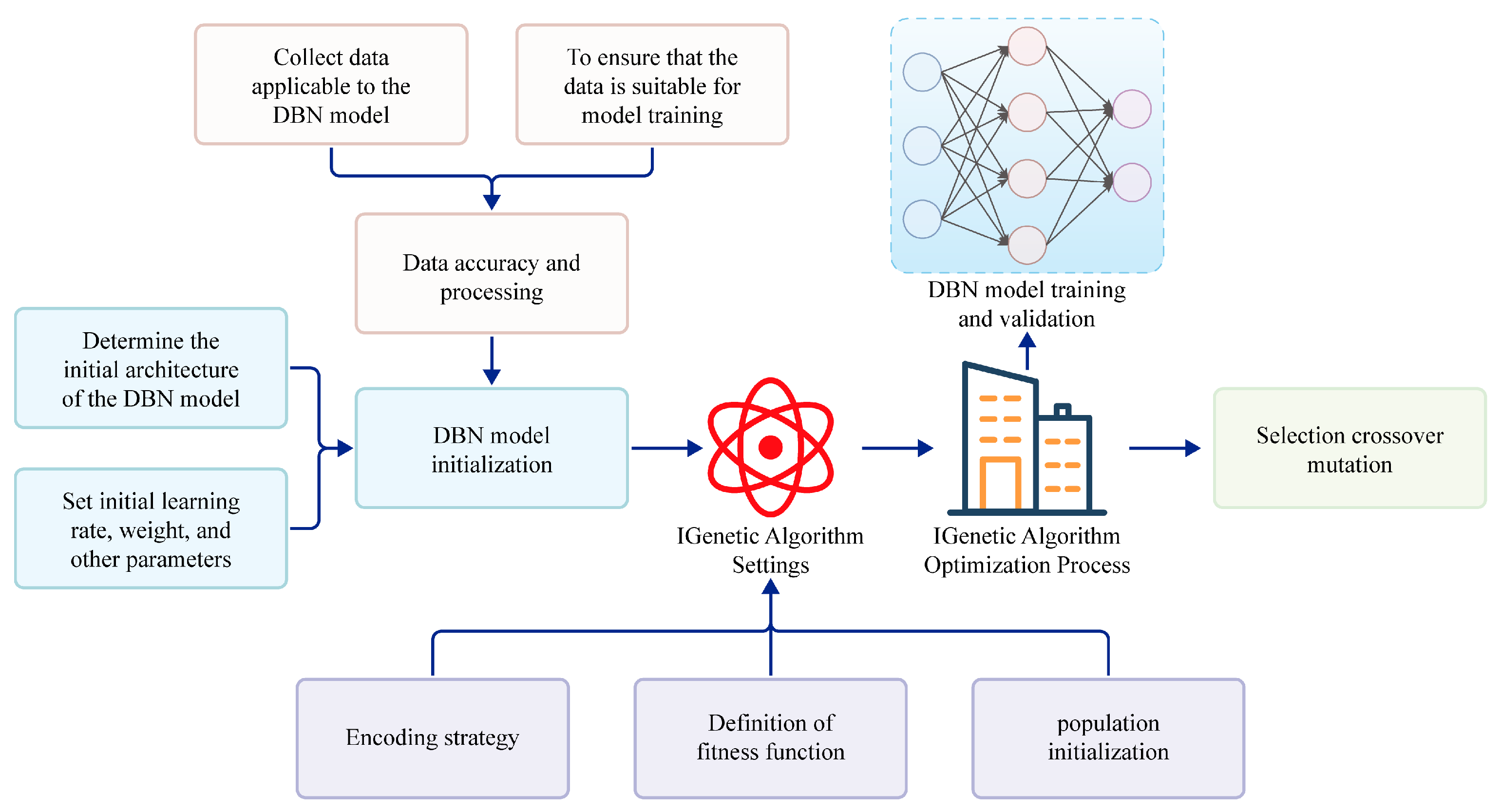 Processes 12 00523 g004
