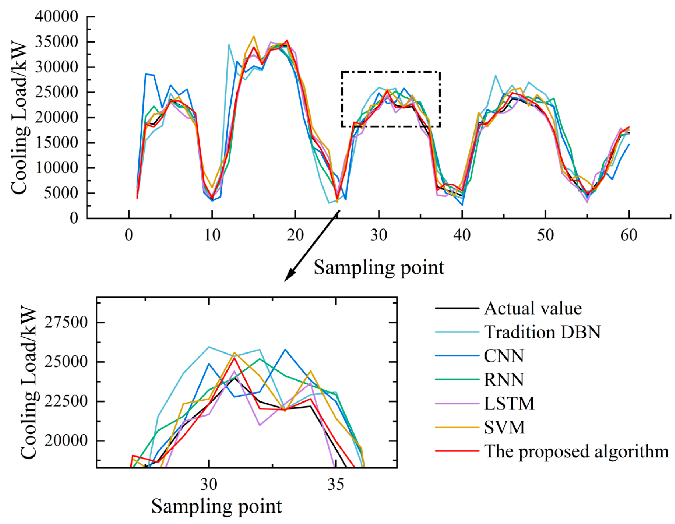 Processes 12 00523 g005