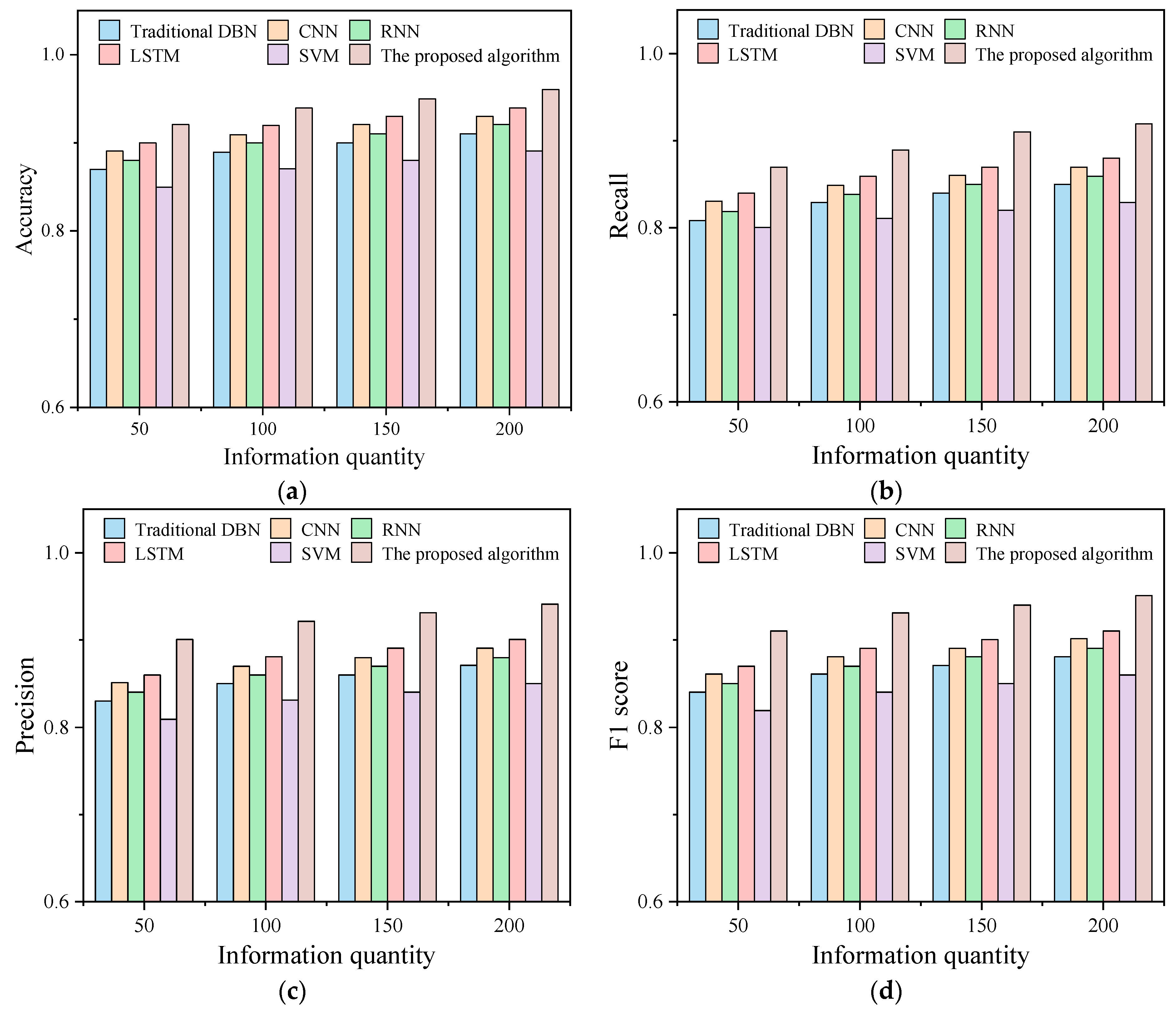 Processes 12 00523 g006