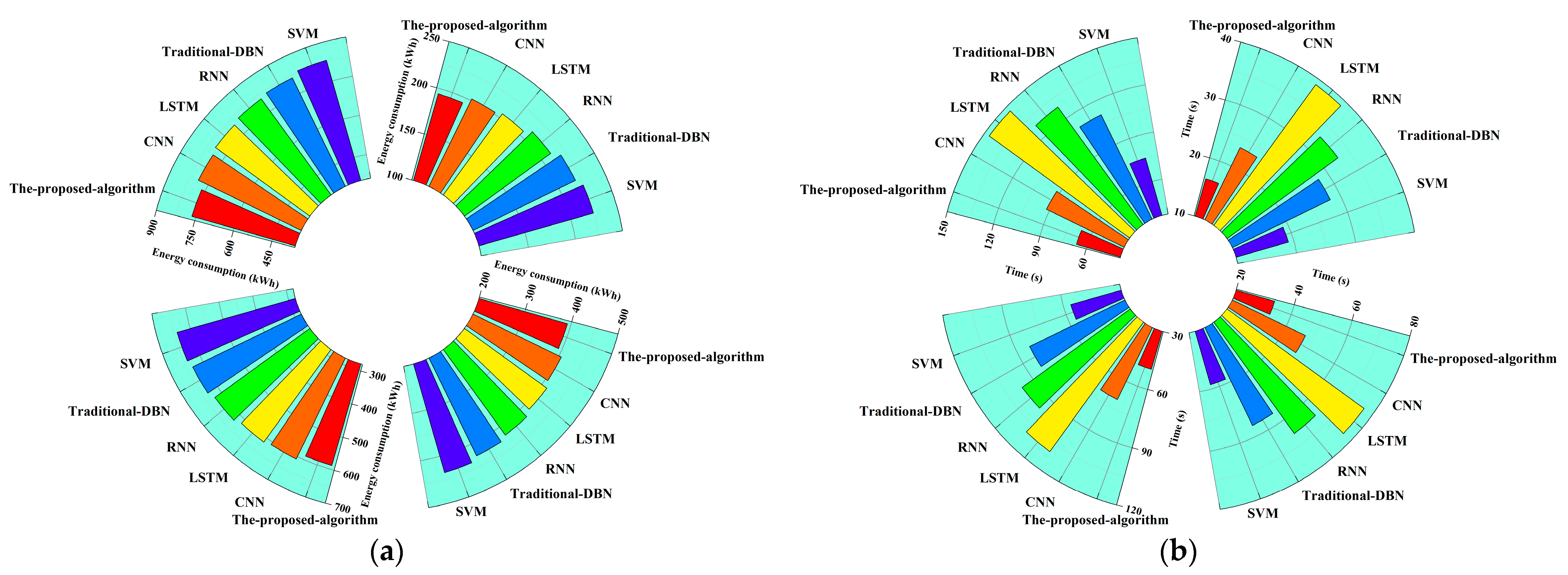Processes 12 00523 g007