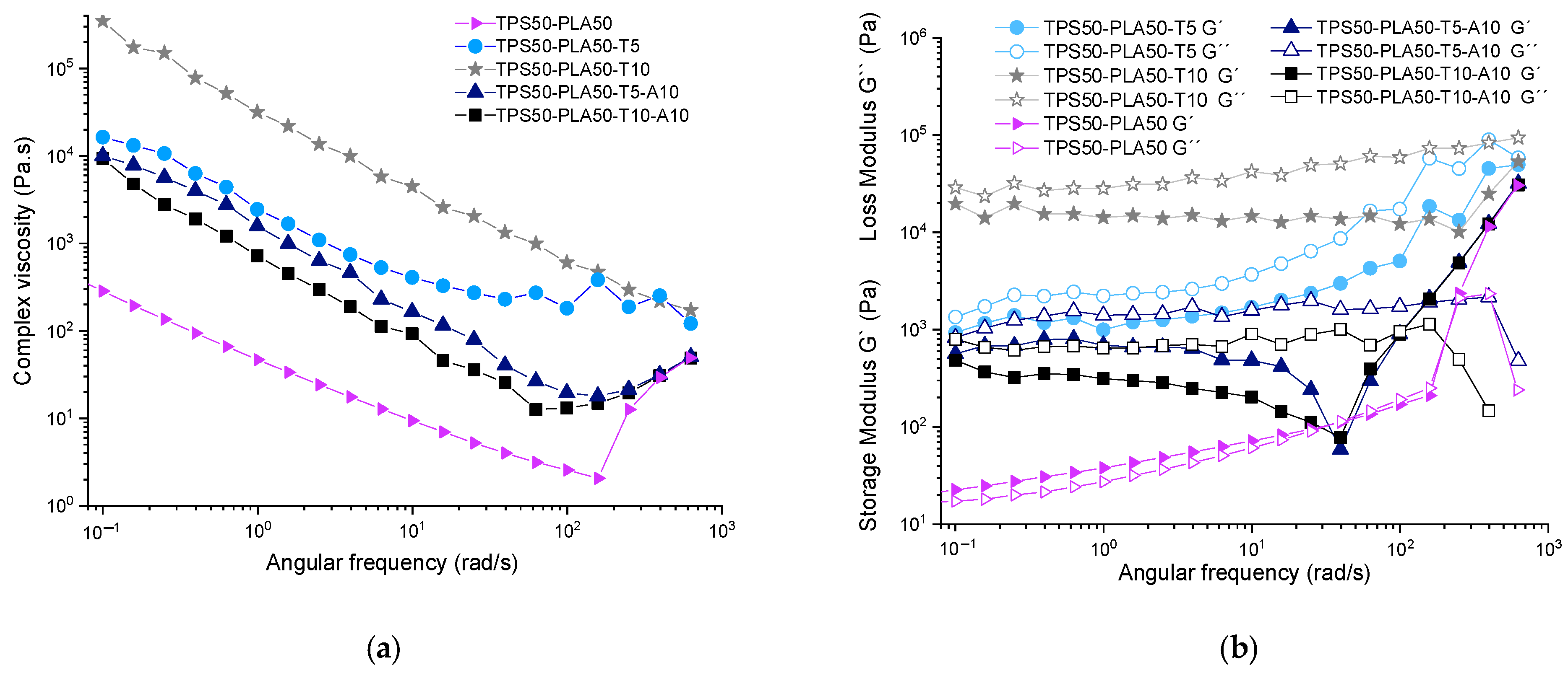 Processes 12 00524 g004