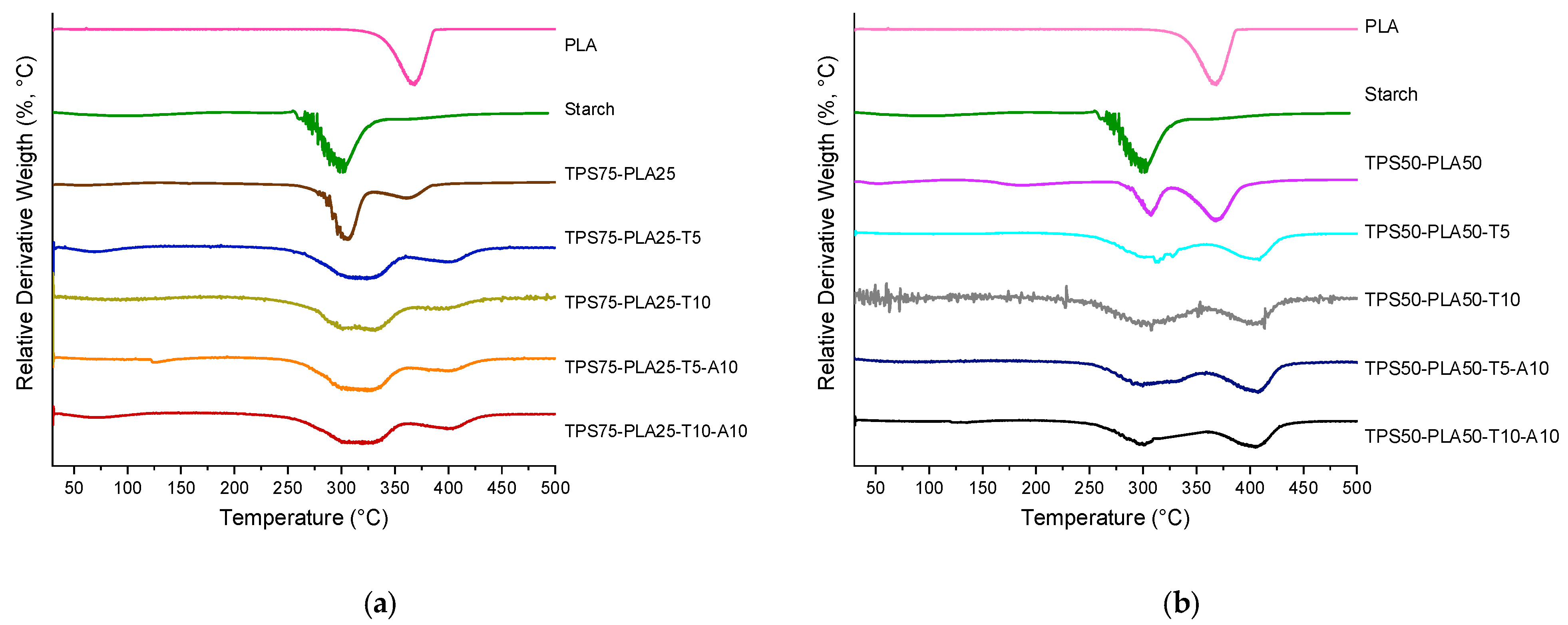 Processes 12 00524 g006