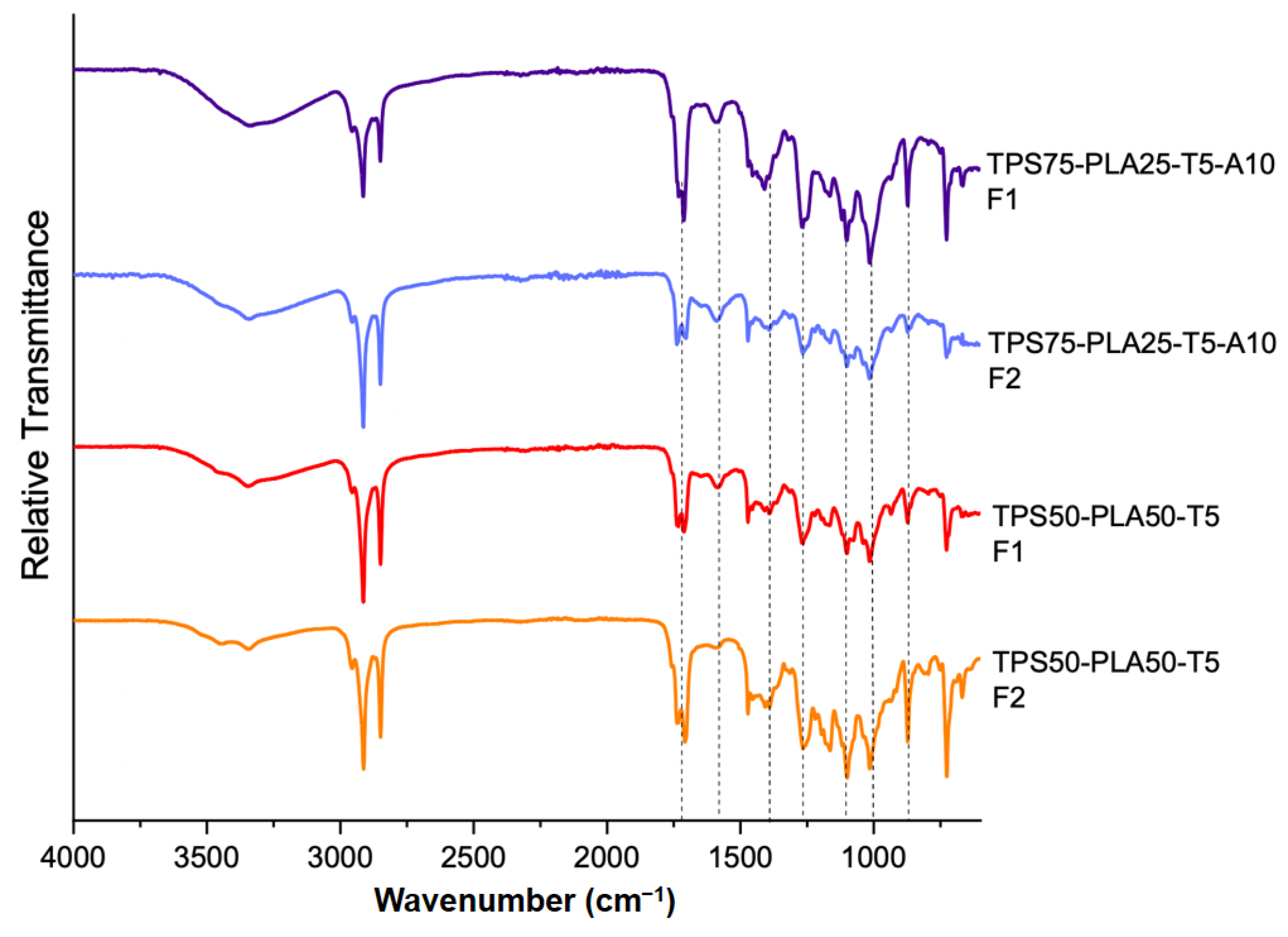 Processes 12 00524 g008