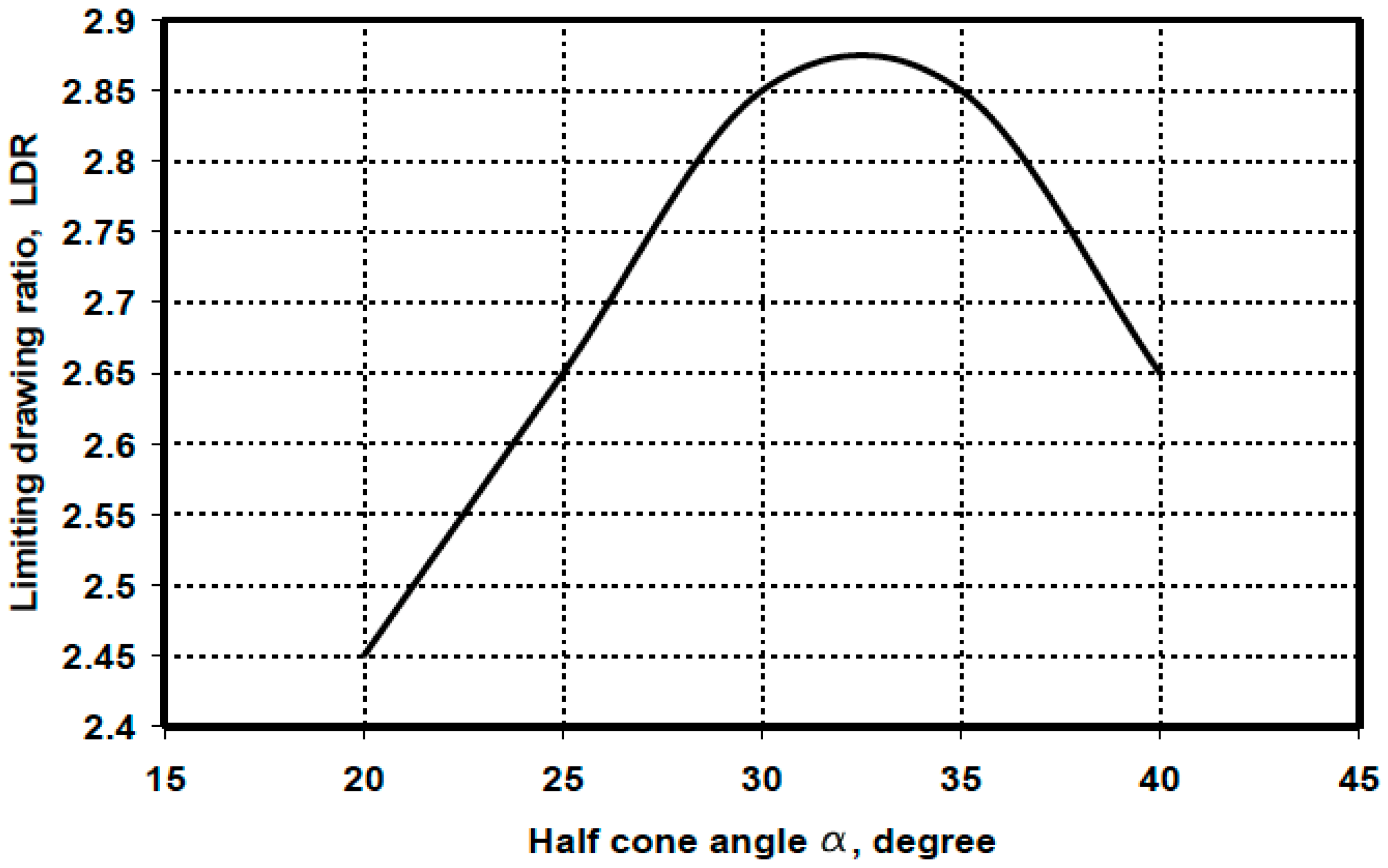 Processes 12 00525 g007