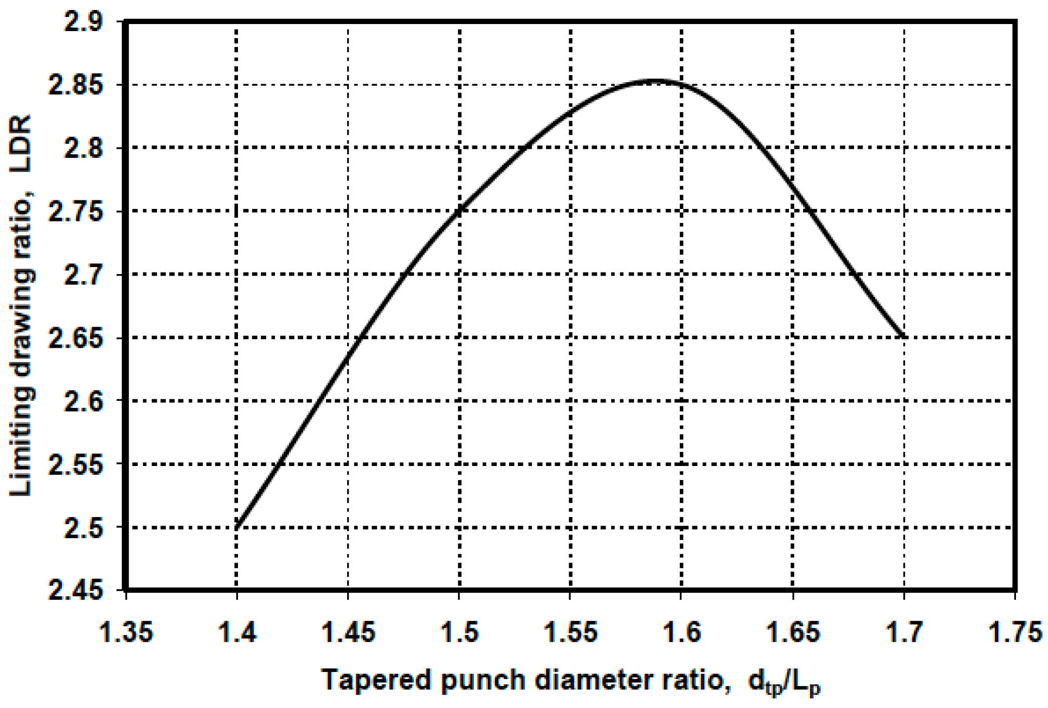 Processes 12 00525 g009